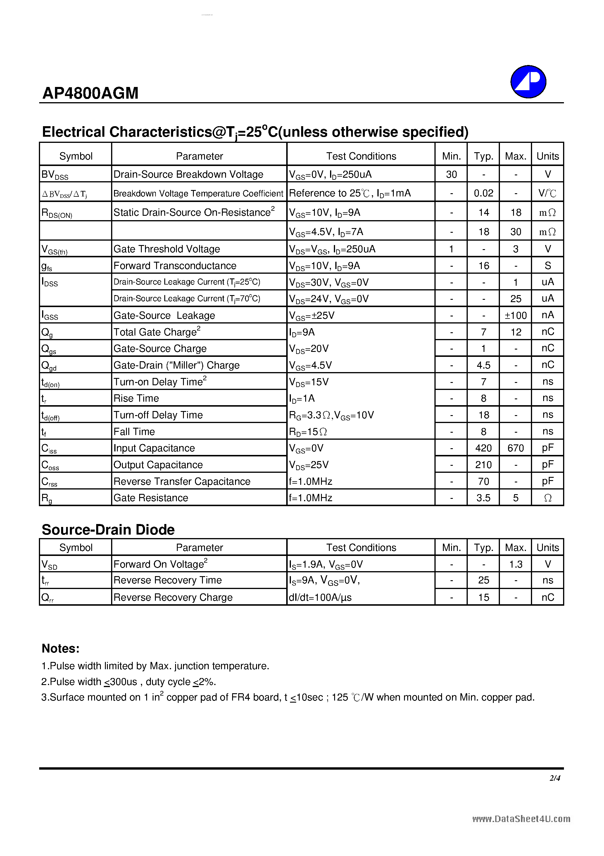 Datasheet AP4880AGM - N-CHANNEL ENHANCEMENT MODE POWER MOSFET page 2