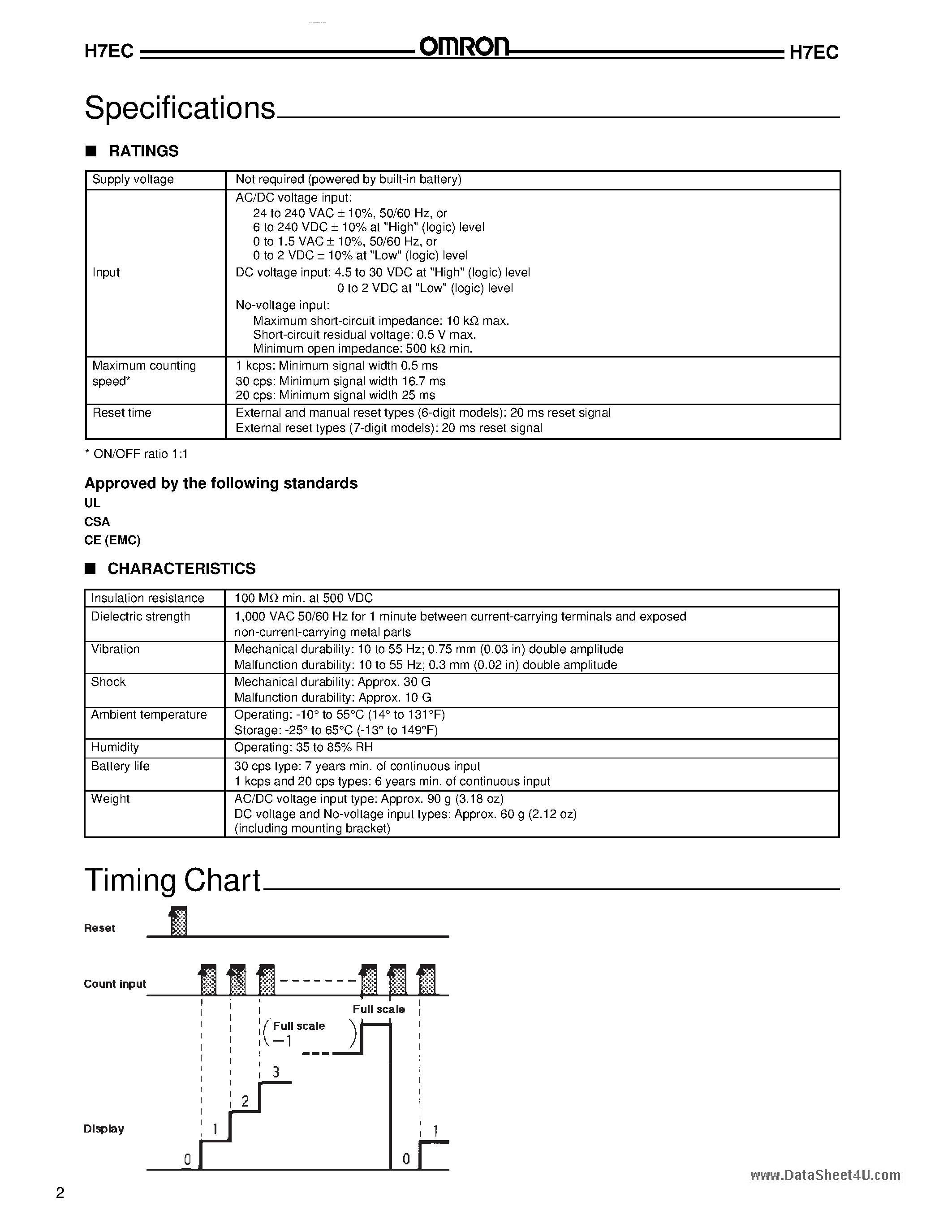 Datasheet H7EC - Self Powered Counters page 2