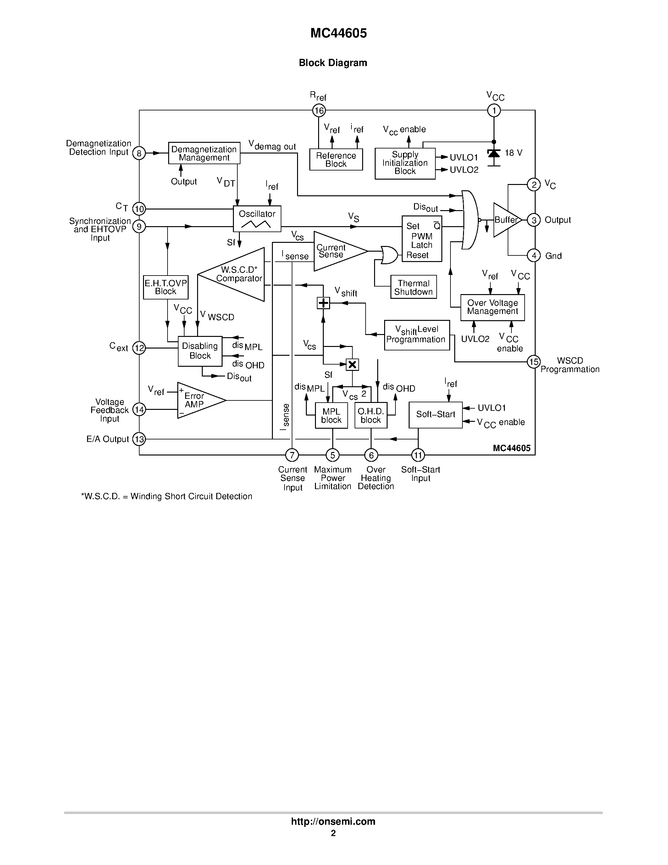 Datasheet MC44605 page 2 Datasheet MC44605 - Latched Mode / GreenLine TM PWM Controller page 2