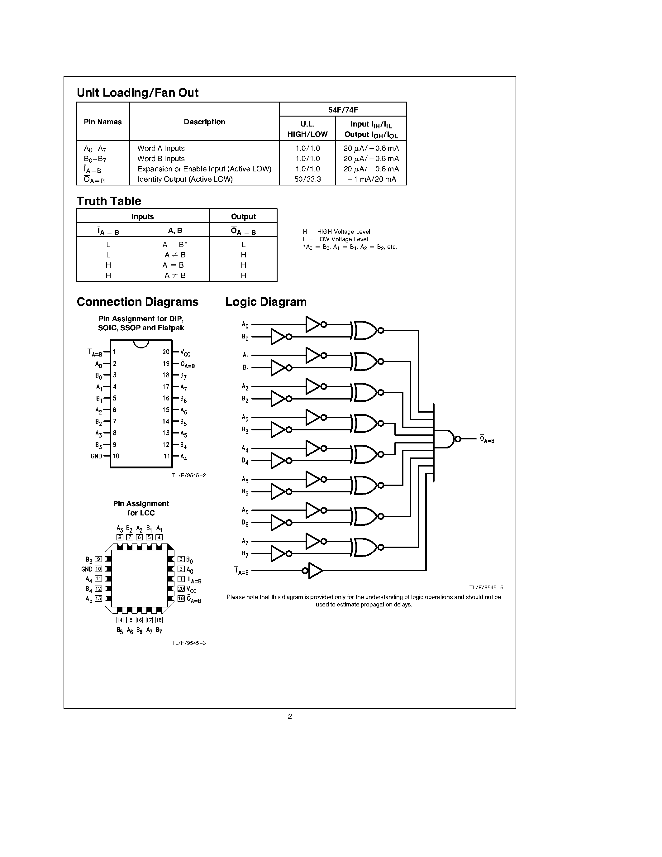Datasheet 74F521 - 8-Bit Identity Comparator page 2