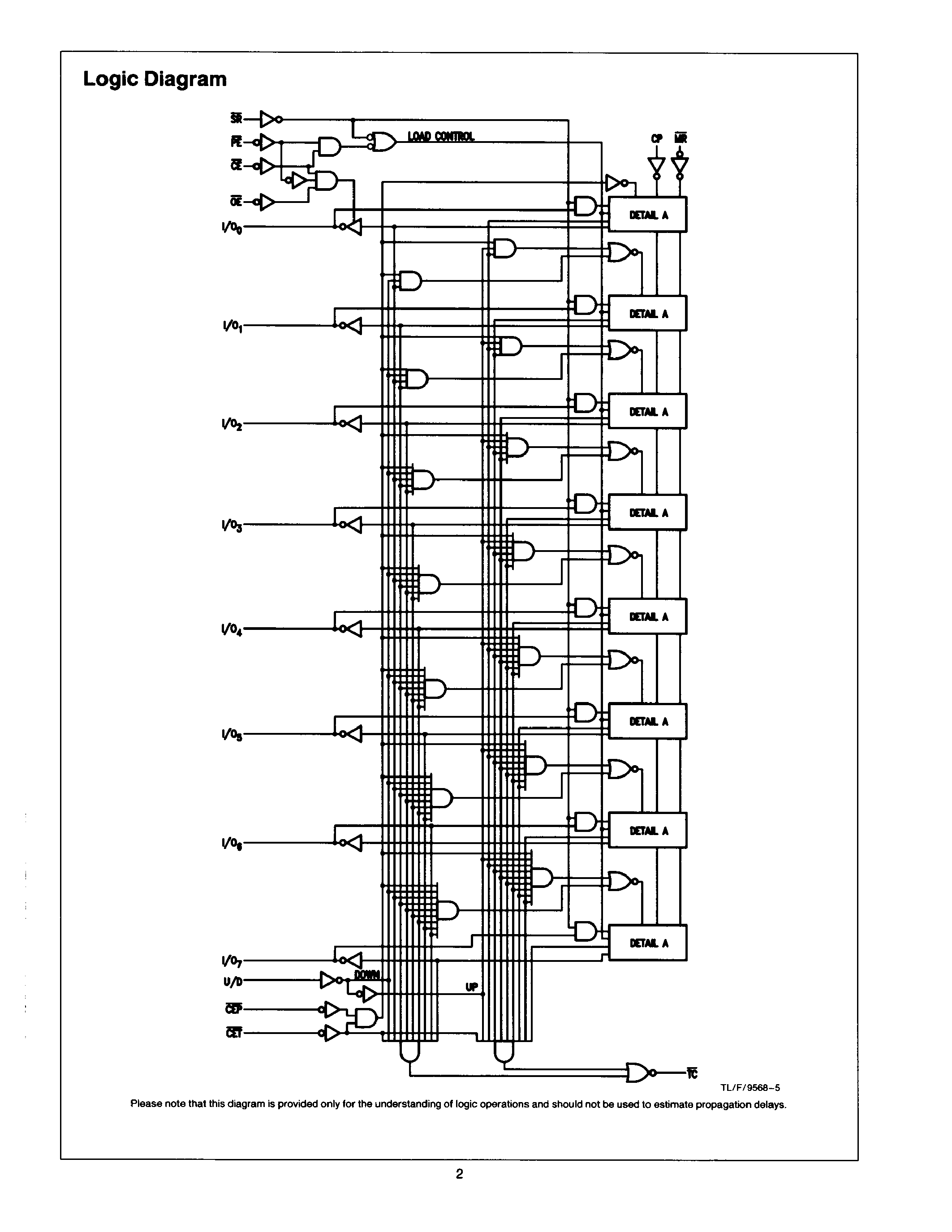 Datasheet 54F579 - 8-Bit Bidirectional Binary Counter page 2