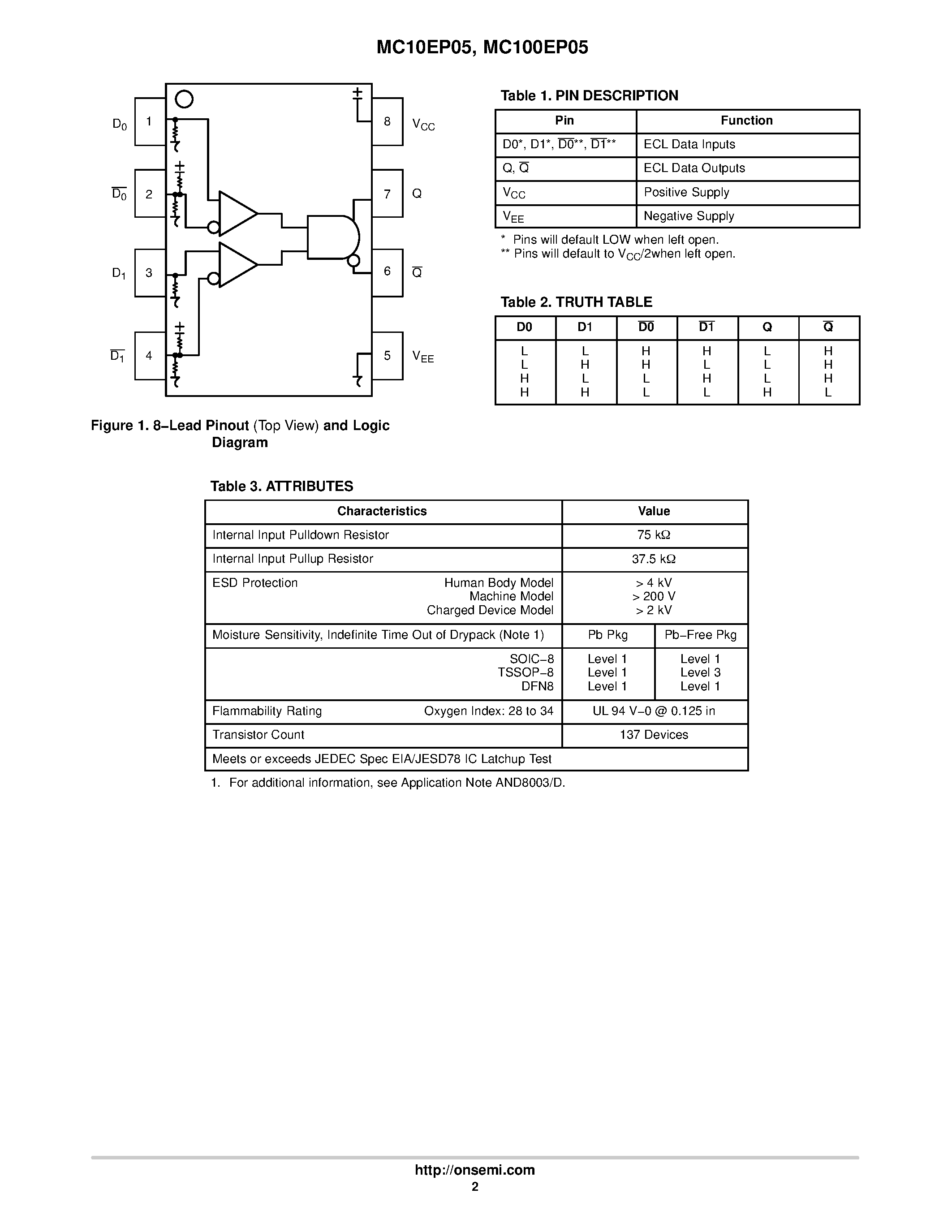Даташит MC100EP05 - 3.3V / 5V ECL 2-Input Differential AND/NAND страница 2