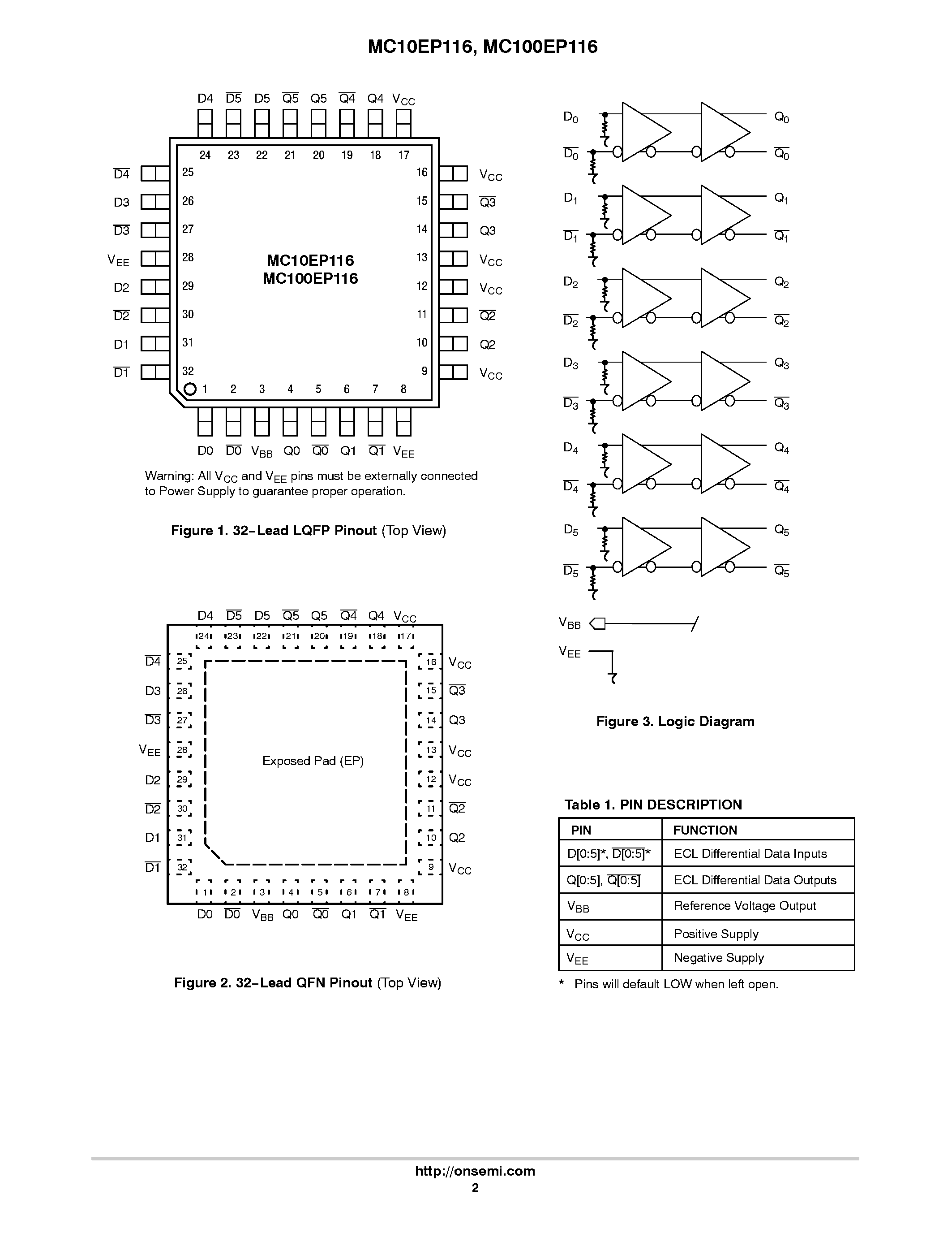 Даташит MC100EP116 - 3.3 V / 5 V Hex Differential Line Receiver/Driver страница 2
