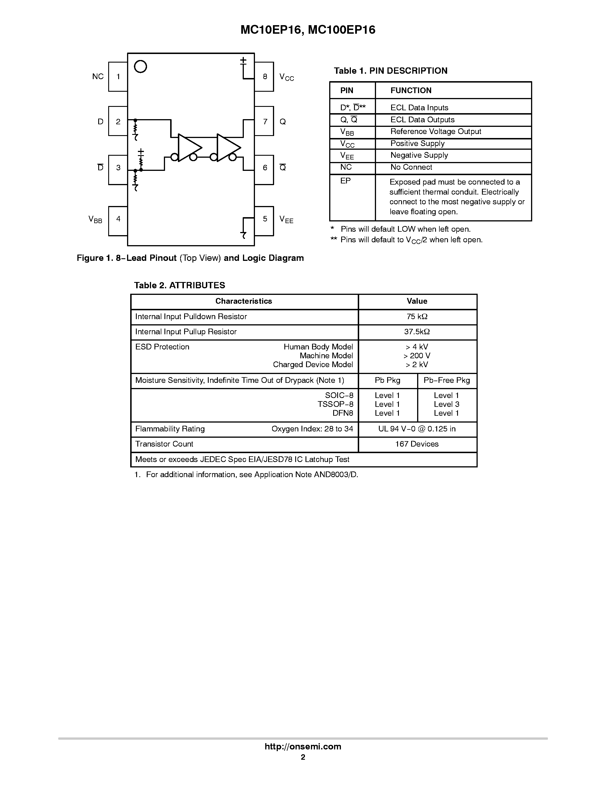 Даташит MC100EP16 - 3.3V / 5V ECL Differential Receiver/Driver страница 2