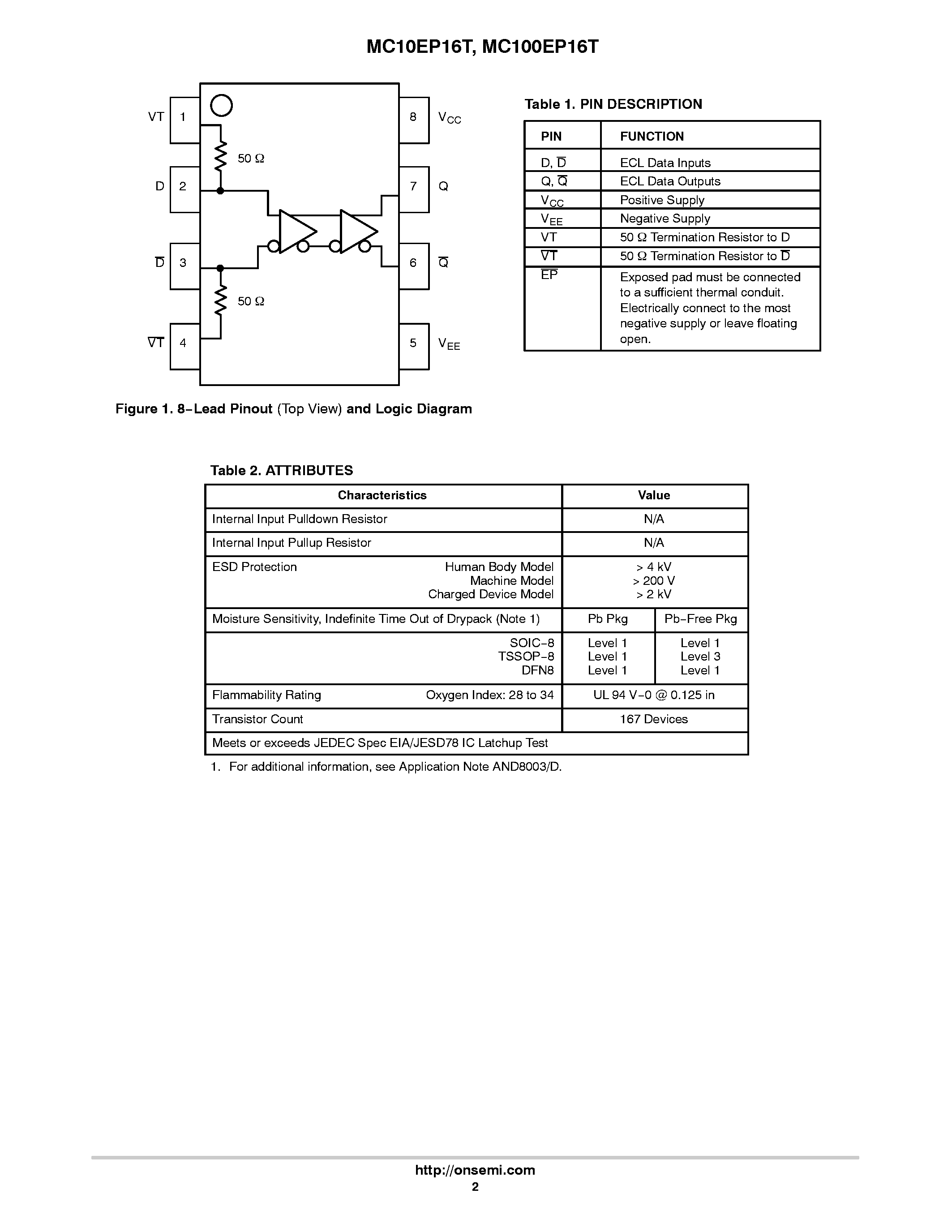 Даташит на микросхему MC100EP16T страница 2 Даташит MC100EP16T - 3.3V / 5V ECL Differential Receiver/Driver страница 2