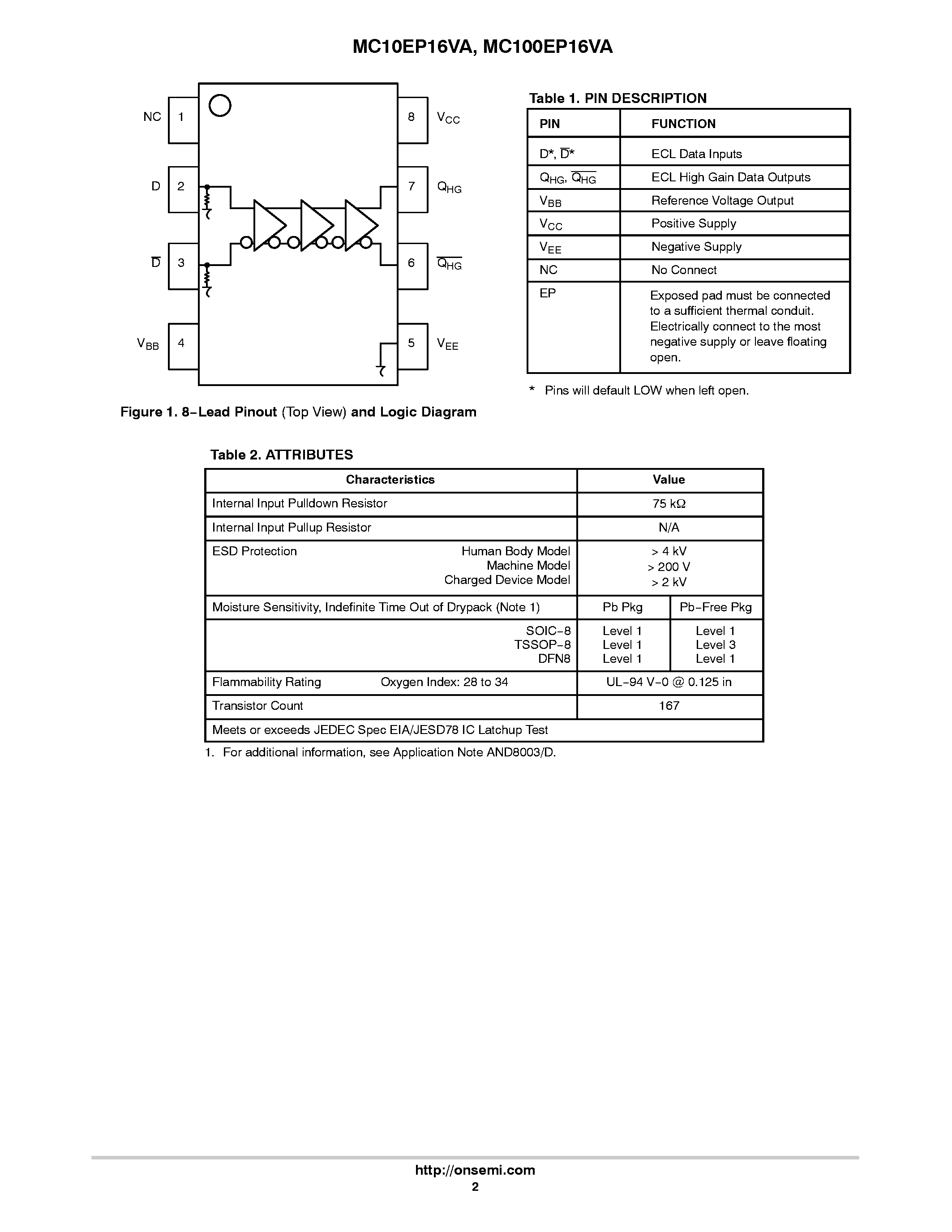 Даташит MC100EP16VA - 3.3V / 5V ECL Differential Receiver/Driver страница 2