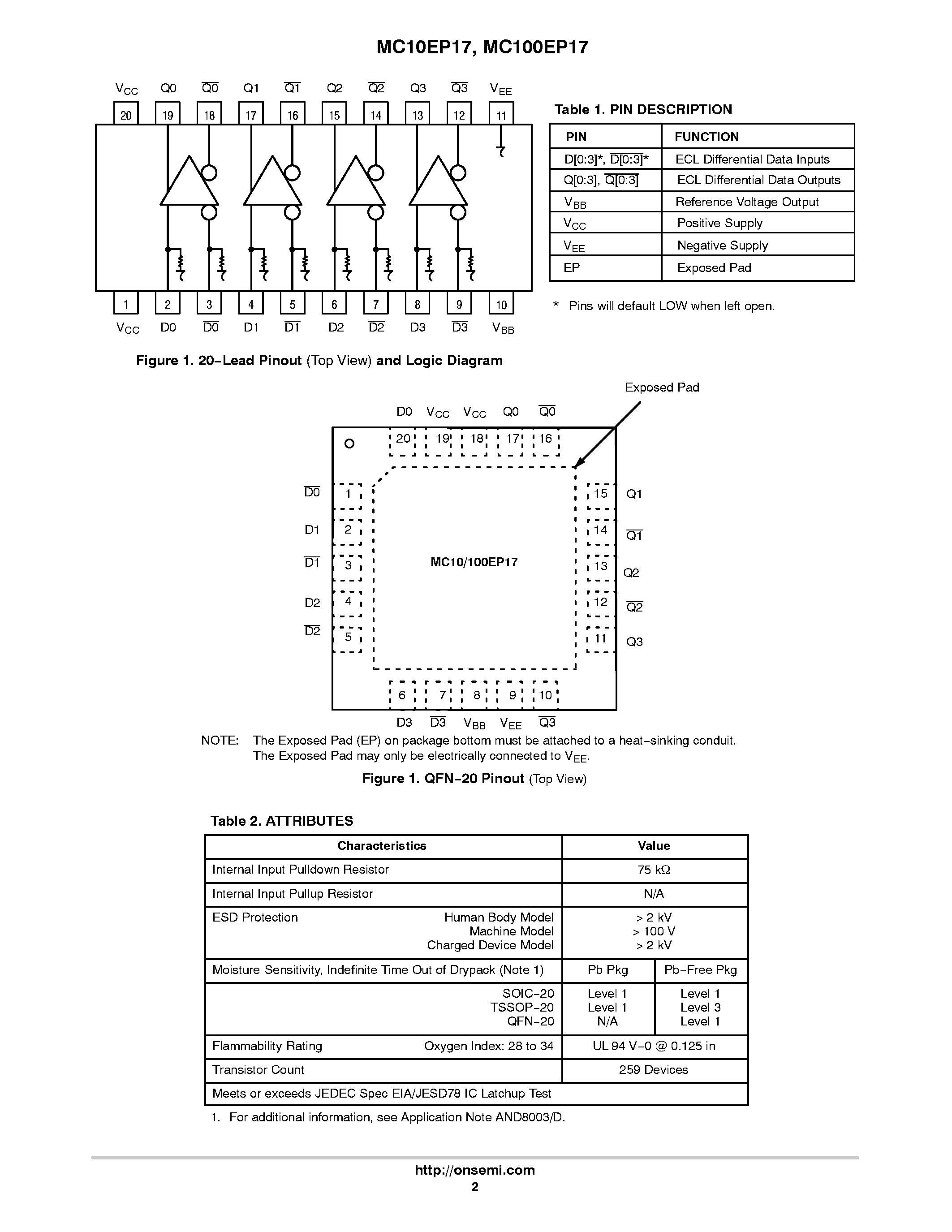 Даташит MC100EP17 - 3.3V / 5V ECL Quad Differential Driver/Receiver страница 2