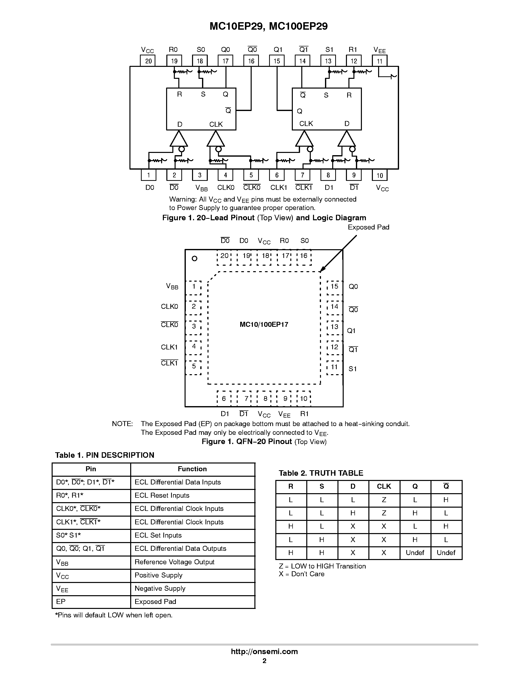 Даташит MC100EP29 - 3.3V / 5V ECL Dual Differential Data and Clock D Flip-Flop страница 2