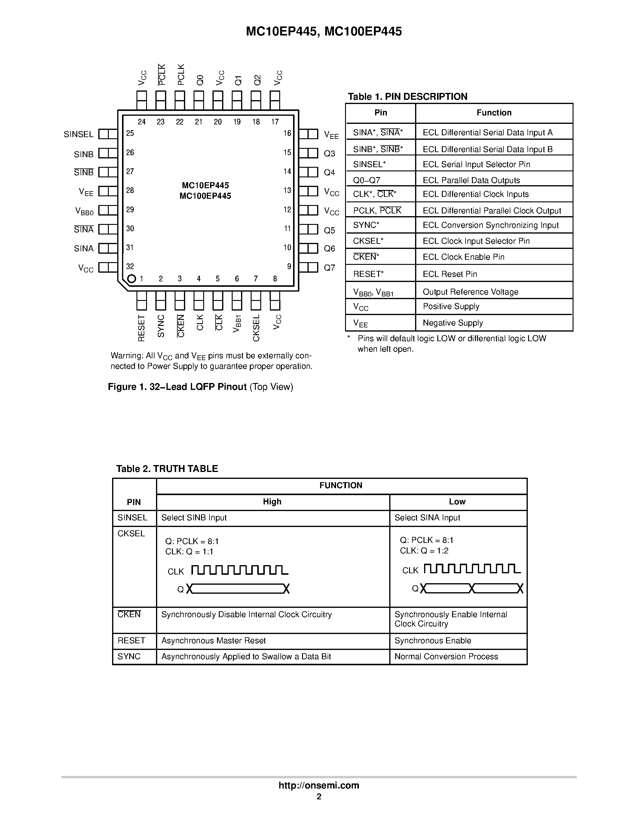 Даташит на микросхему MC100EP445 страница 2 Даташит MC100EP445 - 3.3V/5V ECL 8-Bit Serial/Parallel Converter страница 2