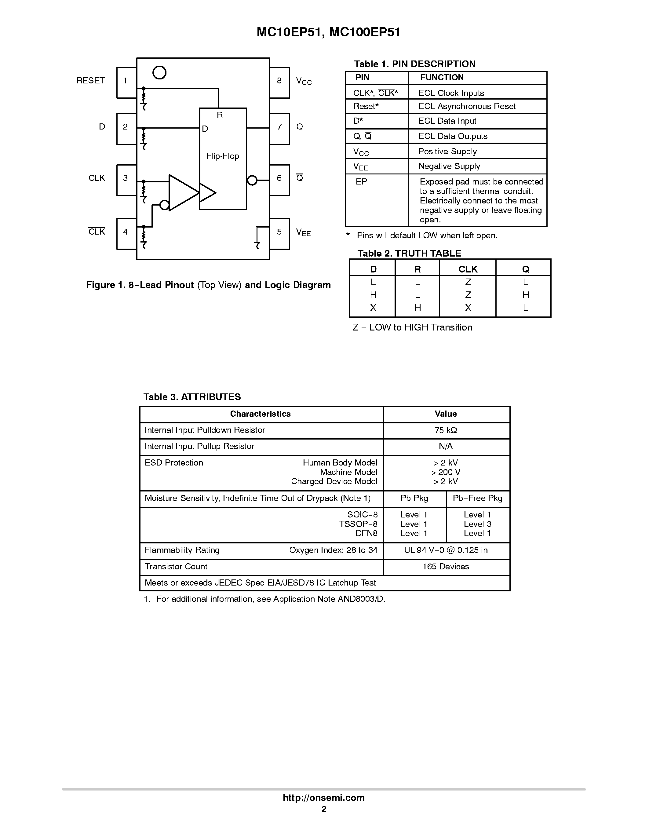 Даташит MC100EP51 - 3.3V / 5V ECL D Flip-Flop страница 2