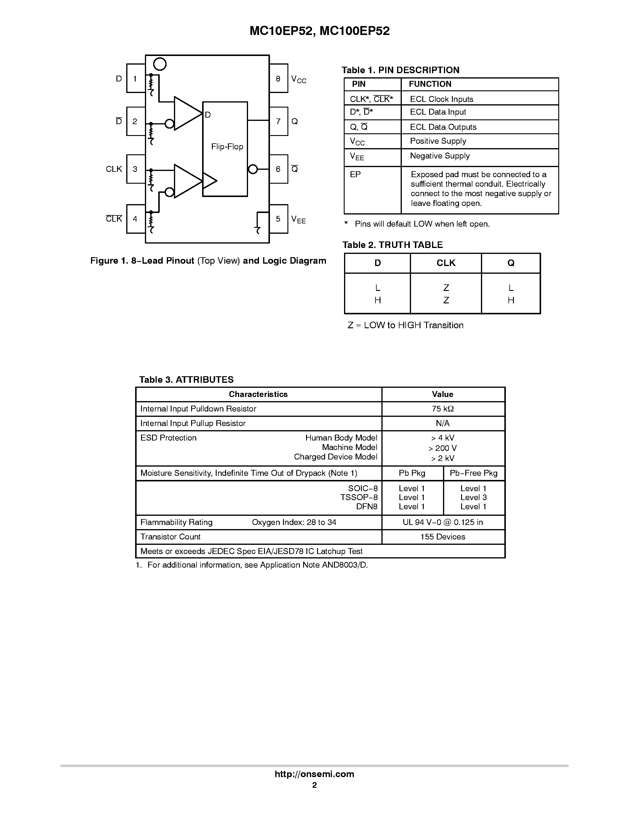 Даташит MC100EP52 - 3.3V / 5V ECL Differential Data and Clock D Flip-Flop страница 2