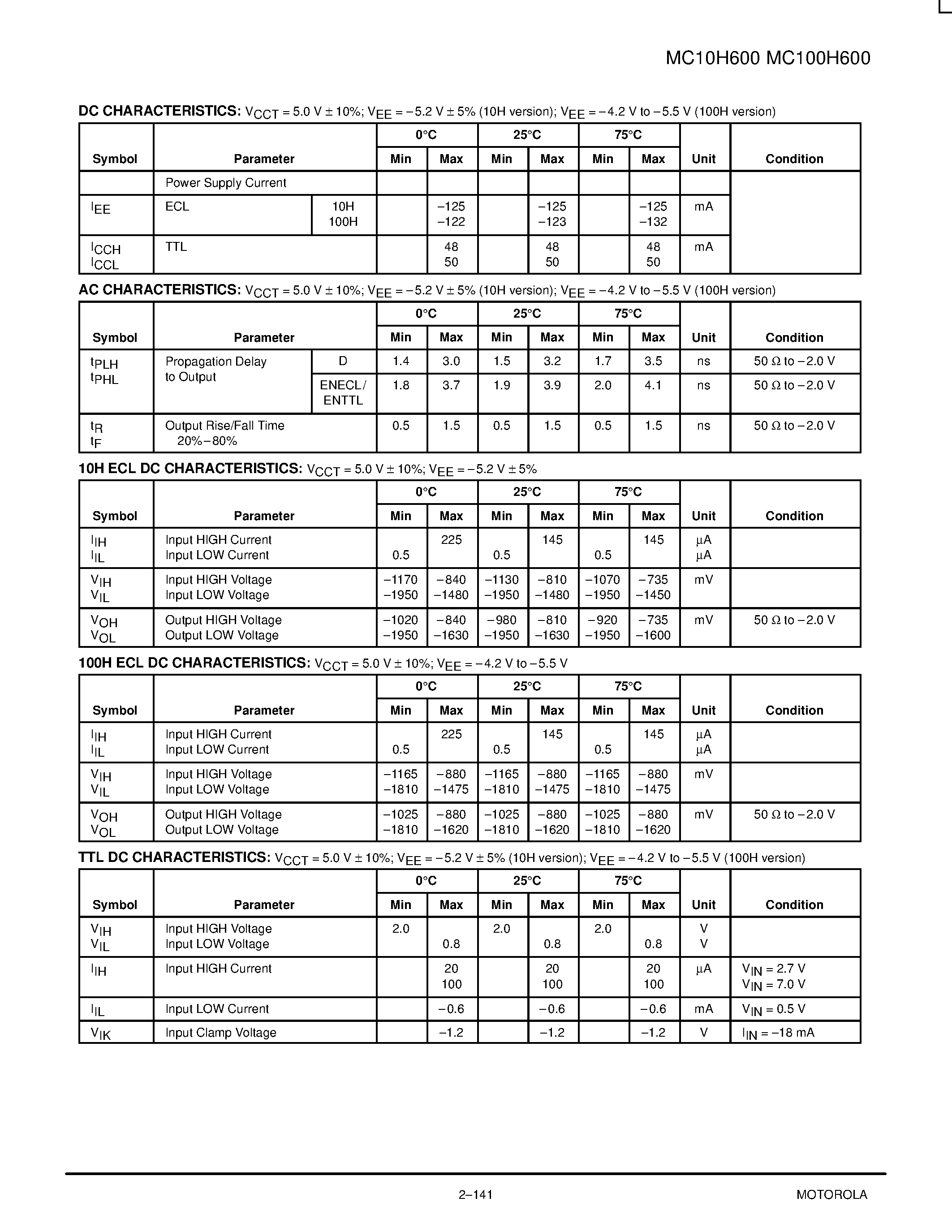 Datasheet MC100H600 page 2 Datasheet MC100H600 - 9-Bit TTL to ECL Translator page 2