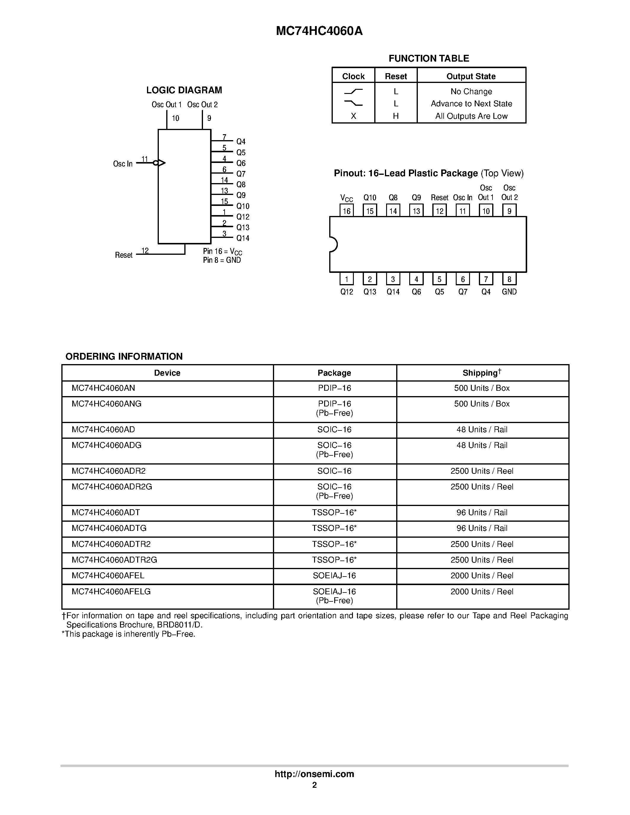 Даташит MC74HC4060A - 14-Stage Binary Ripple Counter страница 2