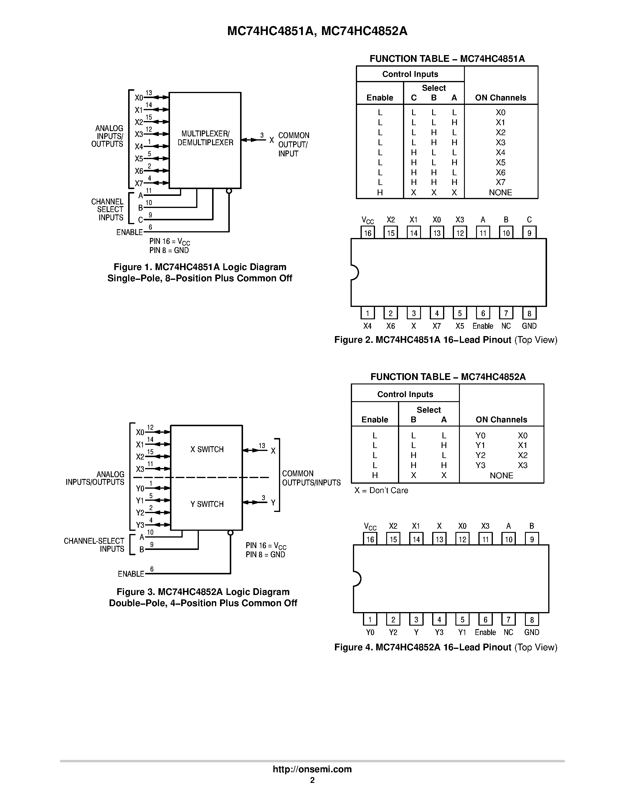 Datasheet MC74HC4851A - (MC74HC4851A / MC74HC4852A) Analog Multiplexers/Demultiplexers page 2