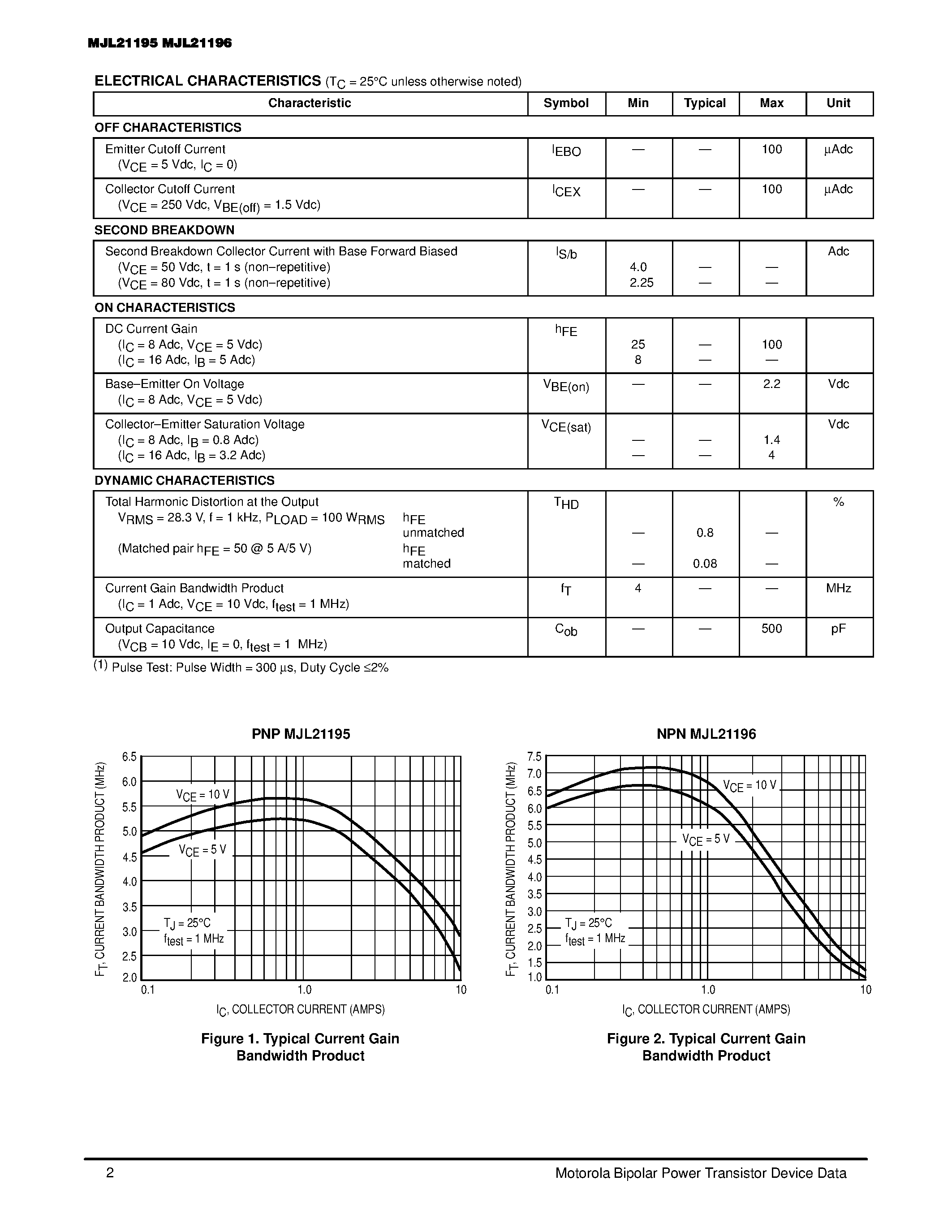 Datasheet MJL21195 page 2 Datasheet MJL21195 - (MJL21195 / MJL21196) SILICON POWER TRANSISTORS page 2