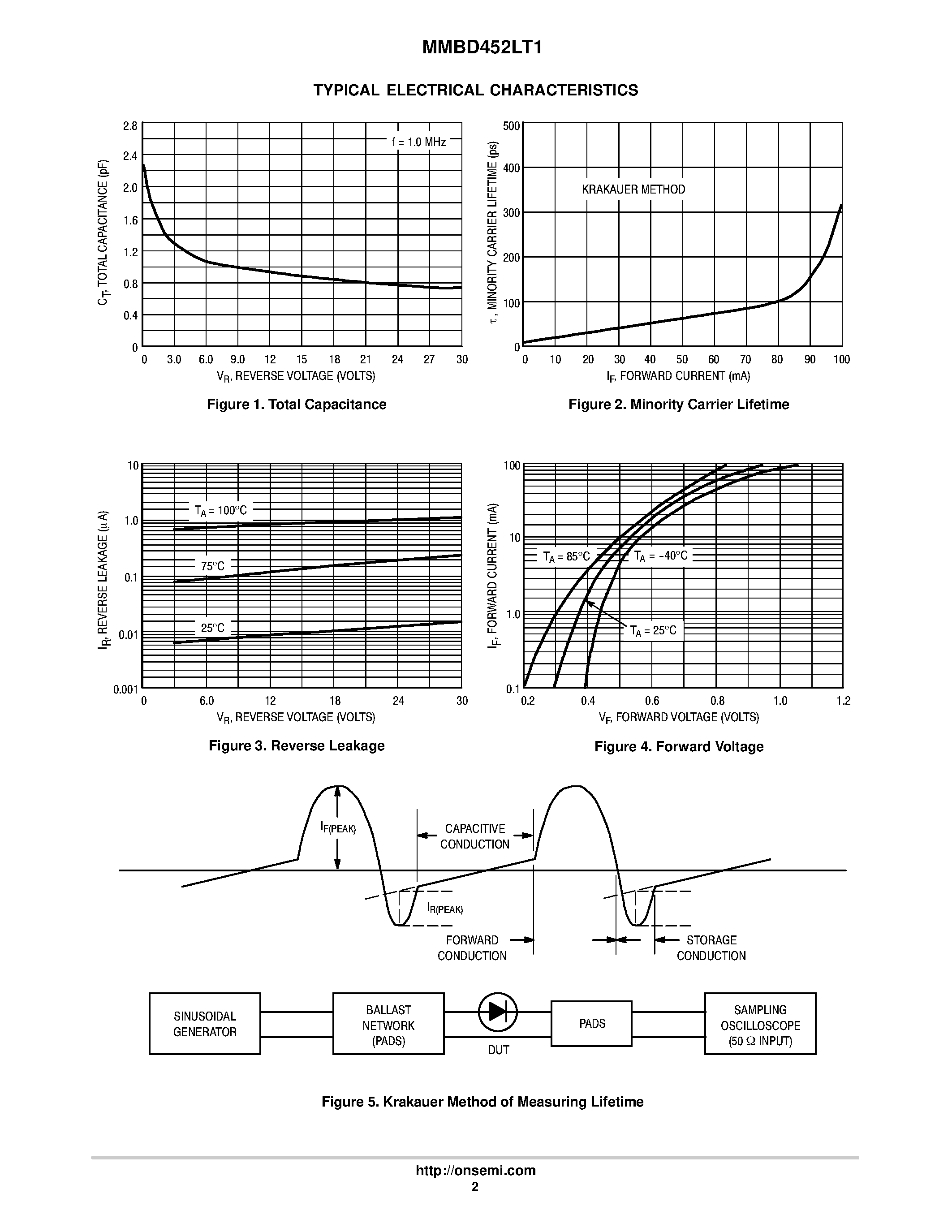 Datasheet MMBD452LT1 - Dual Hot-Carrier Diodes Schottky Barrier Diodes page 2