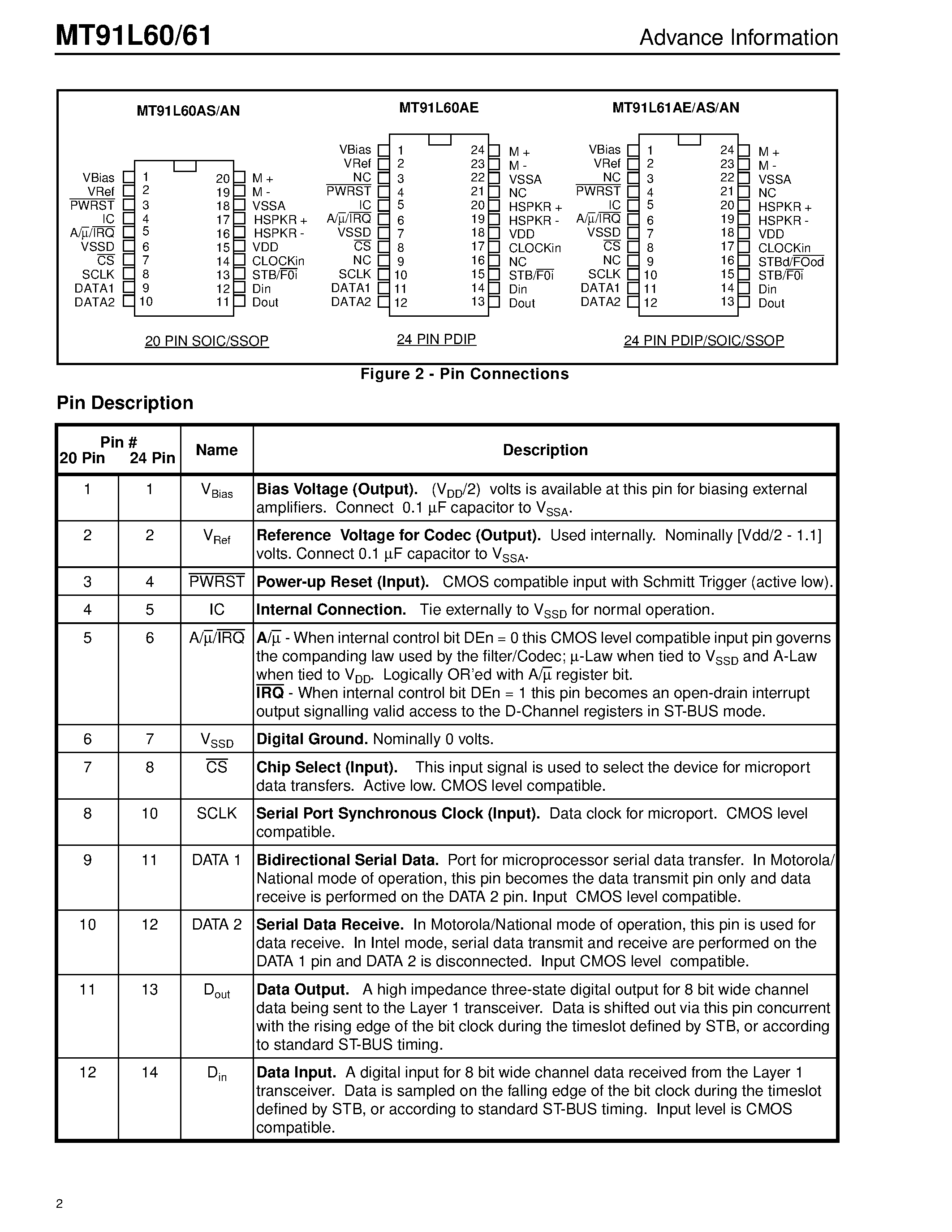 Datasheet MT91L60 - (MT91L60 / MT91L61) ISO2-CMOS 3 Volt Multi-Featured Codec page 2