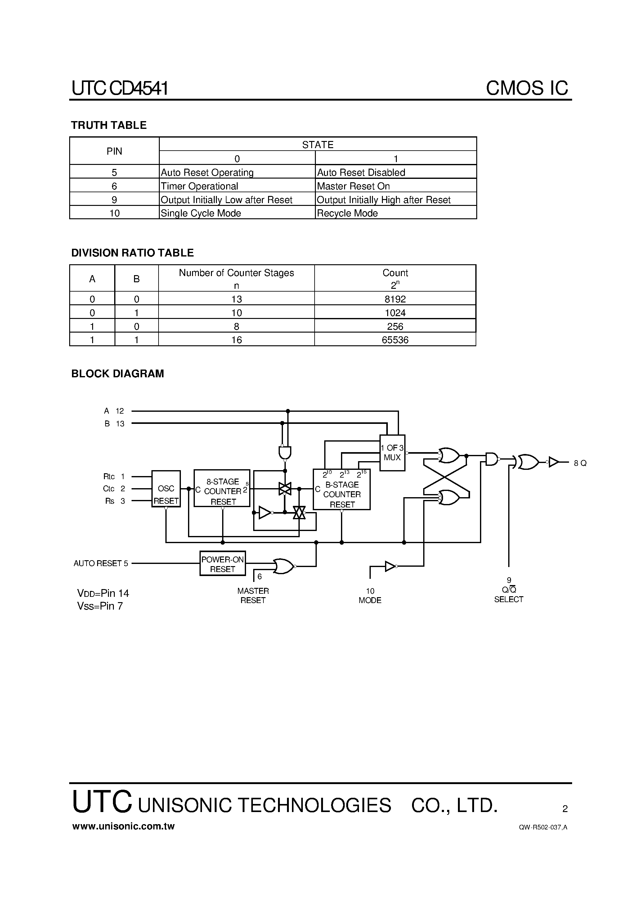 Даташит на микросхему CD4541 страница 2 Даташит CD4541 - PROGRAMMABLE TIMER CMOS IC страница 2
