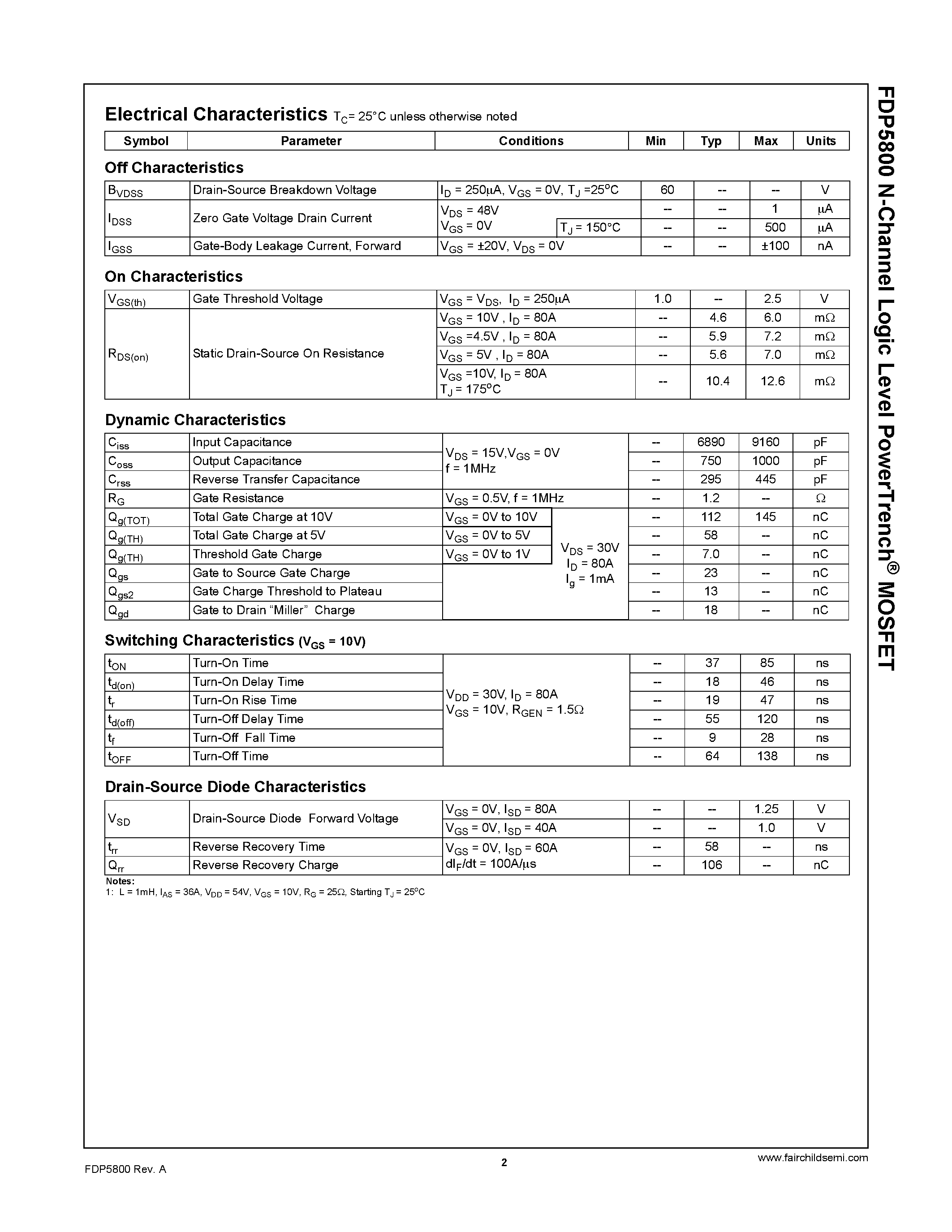 Datasheet FDP5800 - N-Channel Logic Level PowerTrench MOSFET page 2