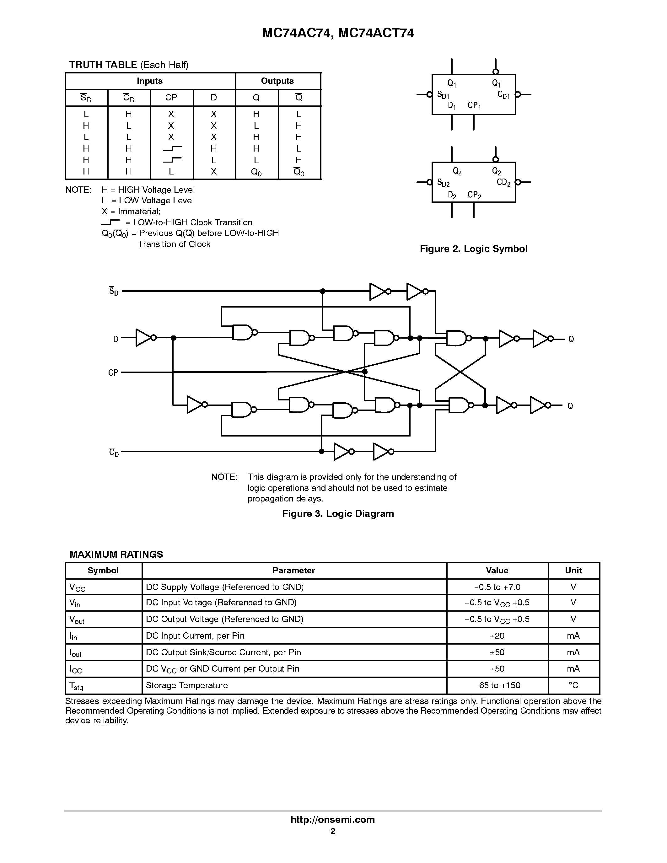 Даташит MC74AC74 - Dual D-Type Positive Edge-Triggered Flip-Flop страница 2