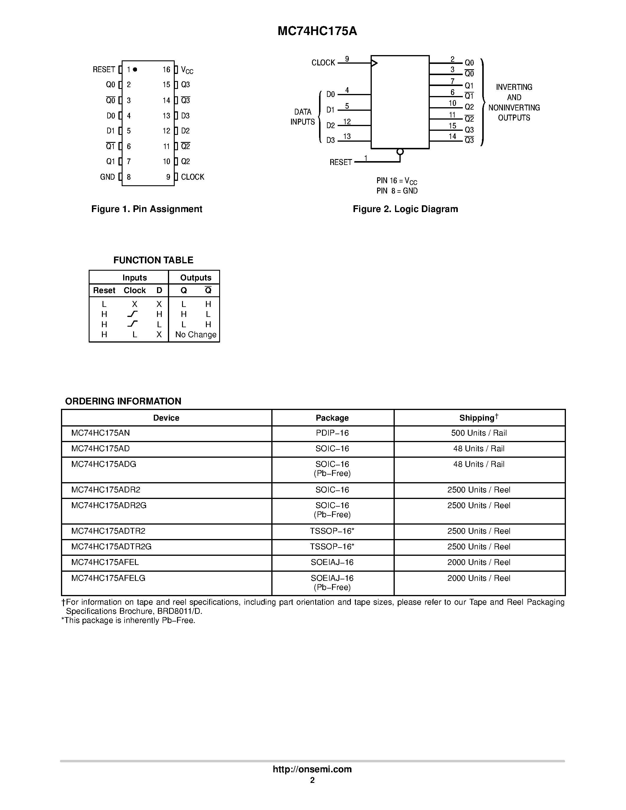 Даташит MC74HC175A - Quad D Flip-Flop страница 2