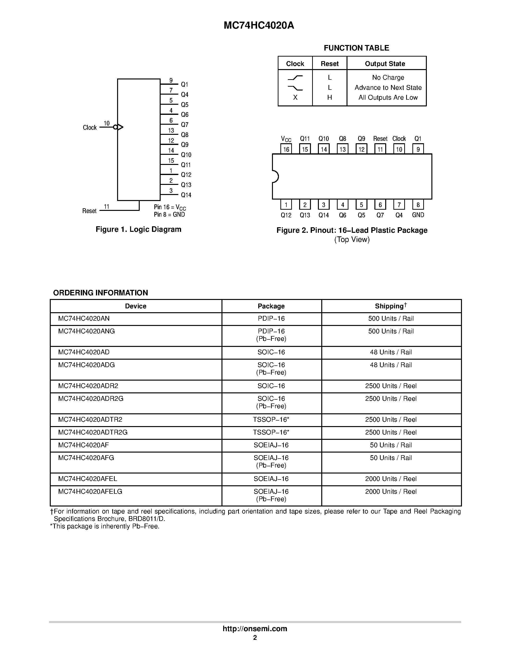 Даташит MC74HC4020A - 14-Stage Binary Ripple Counter High-Performance Silicon-Gate CMOS страница 2