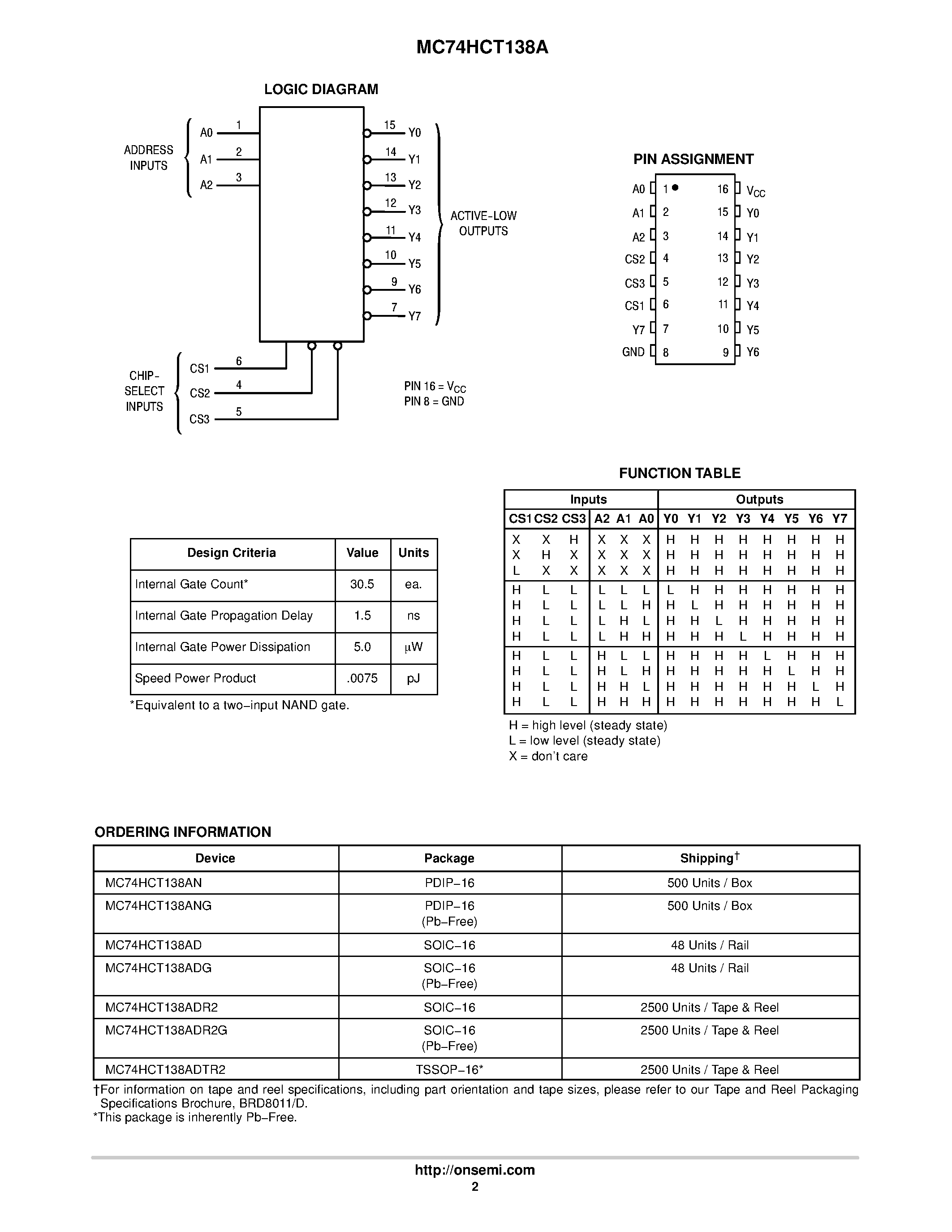 Даташит MC74HCT138A - 1-of-8 Decoder/ Demultiplexer страница 2