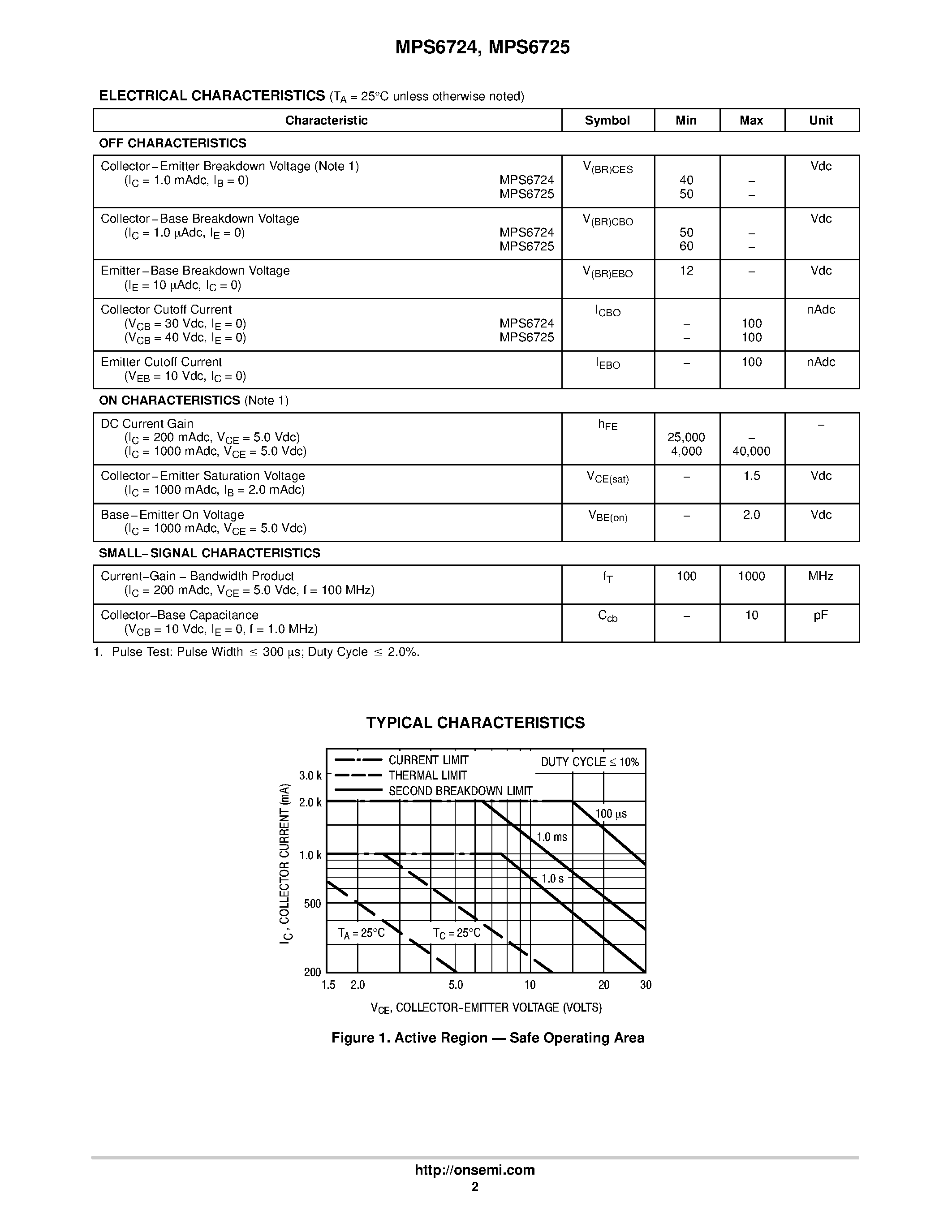 Datasheet MPS6724 page 2 Datasheet MPS6724 - (MPS6724 / MPS6725) One Watt Darlington Transistors NPN Silicon page 2