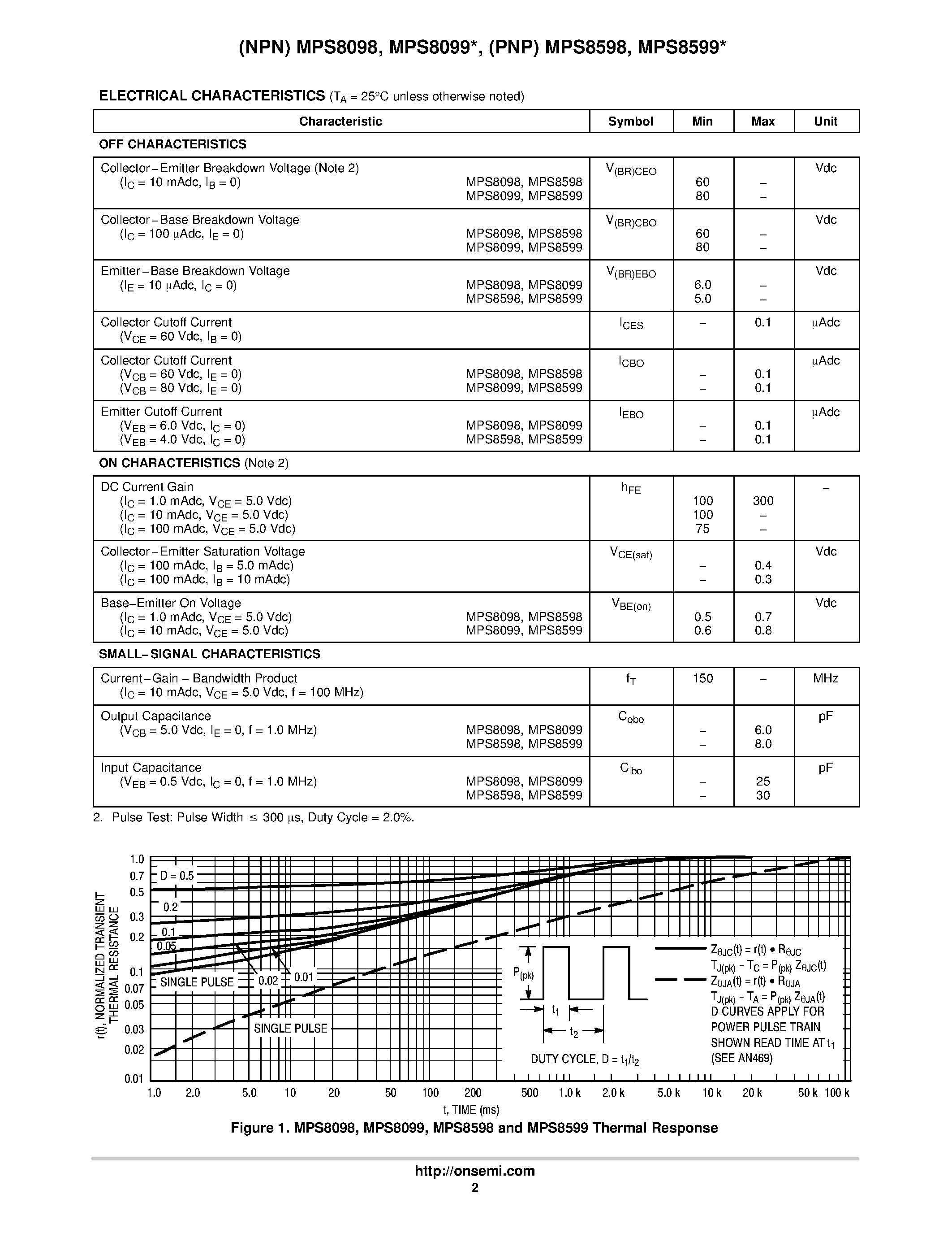 Datasheet MPS8098 page 2 Datasheet MPS8098 - (MPS8598 / MPS8599) Amplifier Transistors Voltage and Current are Negative page 2