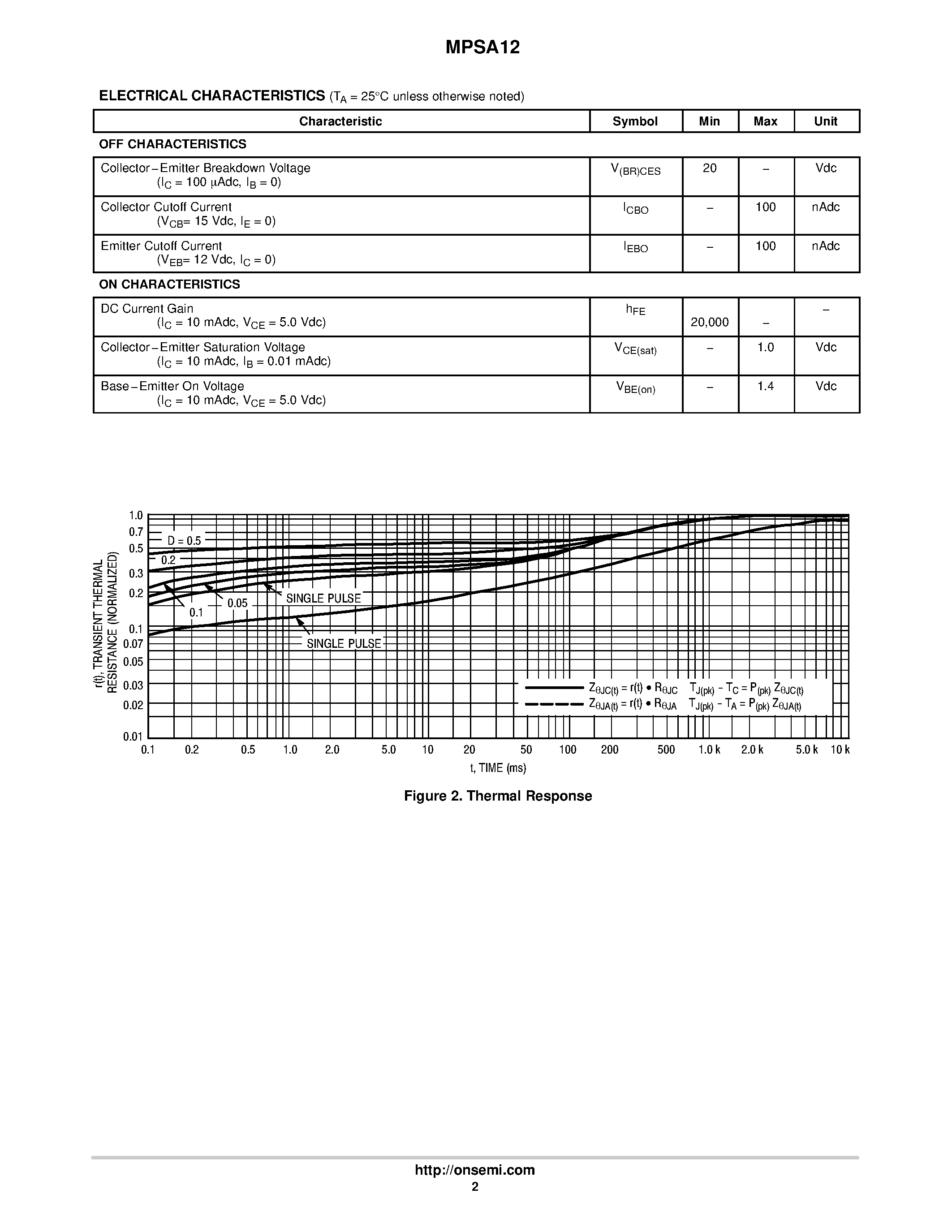 Datasheet MPSA12 page 2 Datasheet MPSA12 - Darlington Transistors NPN Silicon page 2
