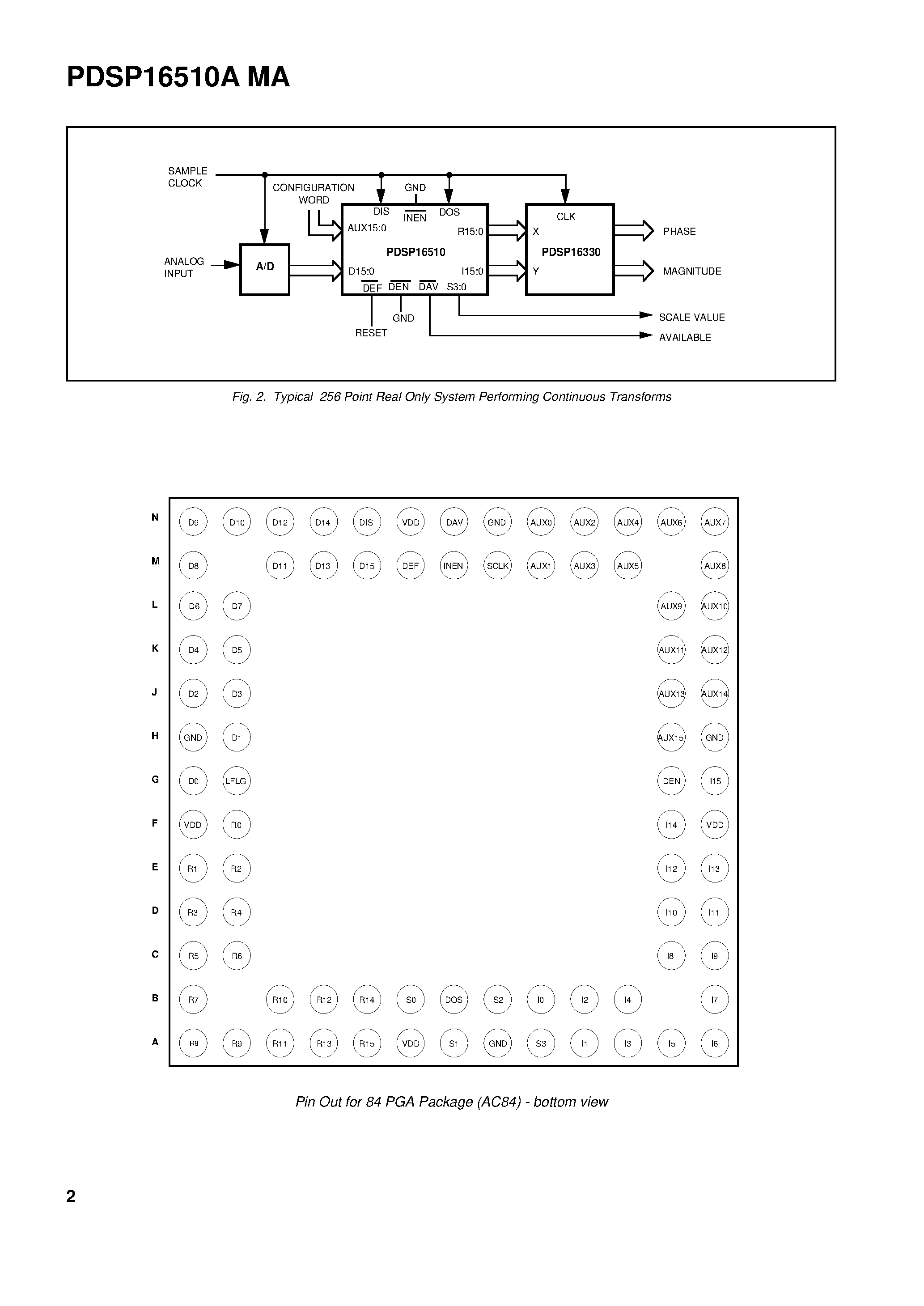 Даташит на микросхему PDSP16510AMA страница 2 Даташит PDSP16510AMA - Stand Alone FFT Processor страница 2