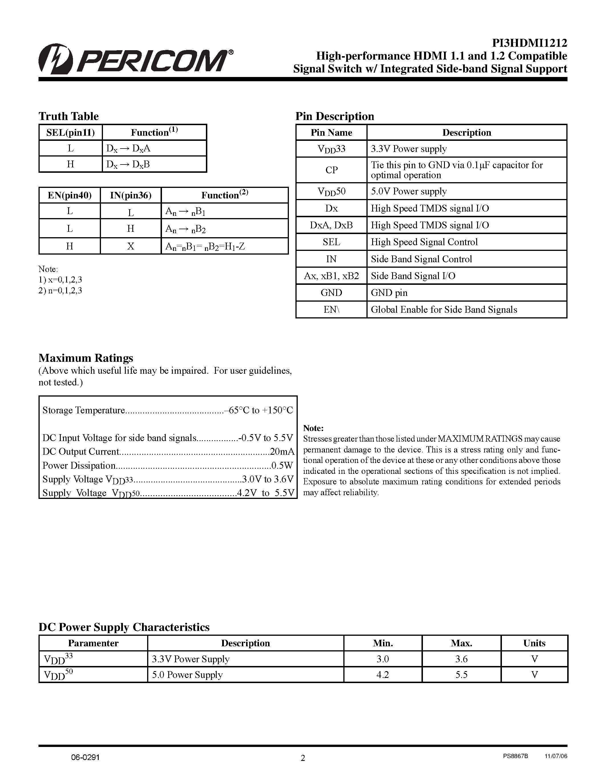 Datasheet PI3HDMI1212 - High-performance HDMI 1.1 and 1.2 Compatible Signal Switch w/ Integrated Side-band Signal Support page 2