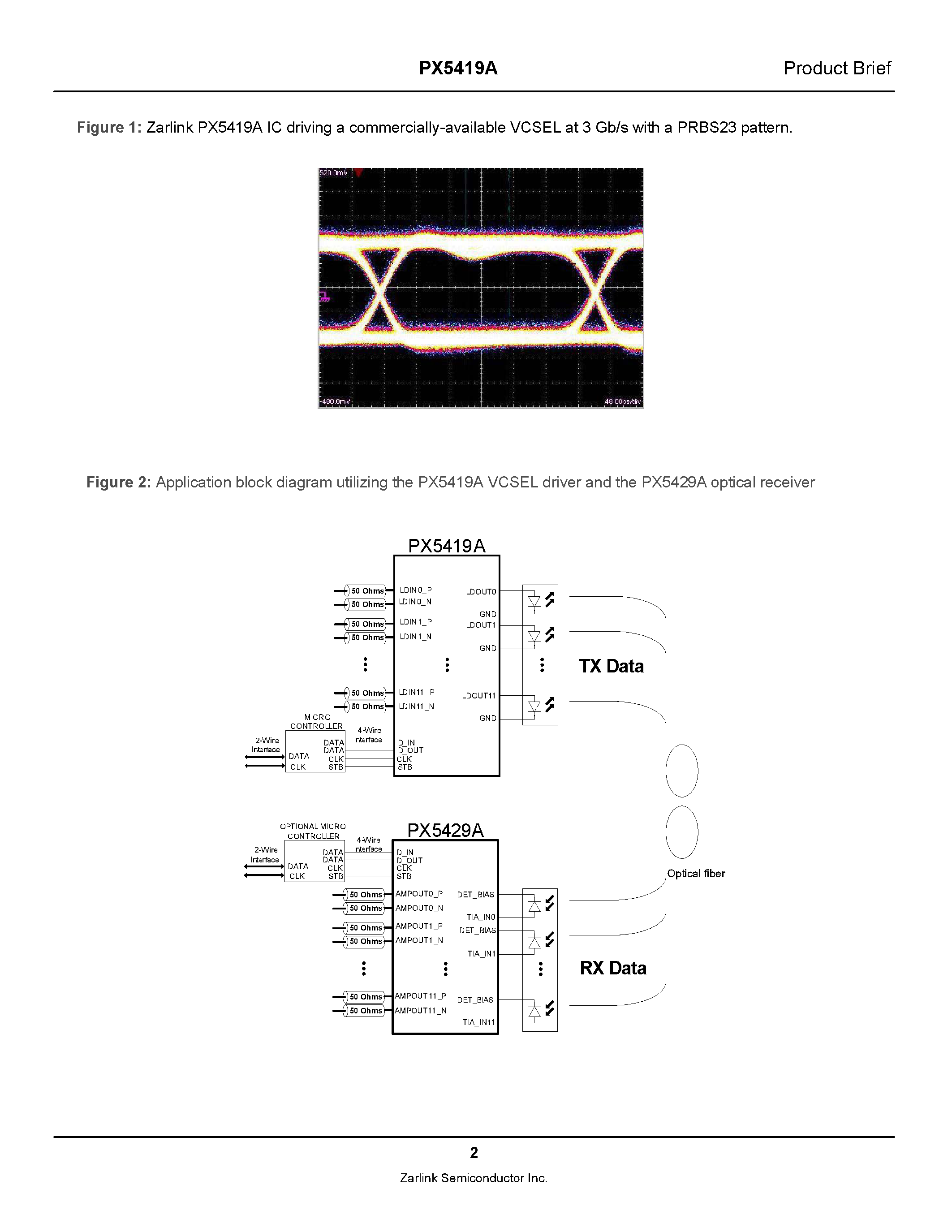 Datasheet PX5419A - 12 x 3.6 Gb/s VCSEL Driver page 2