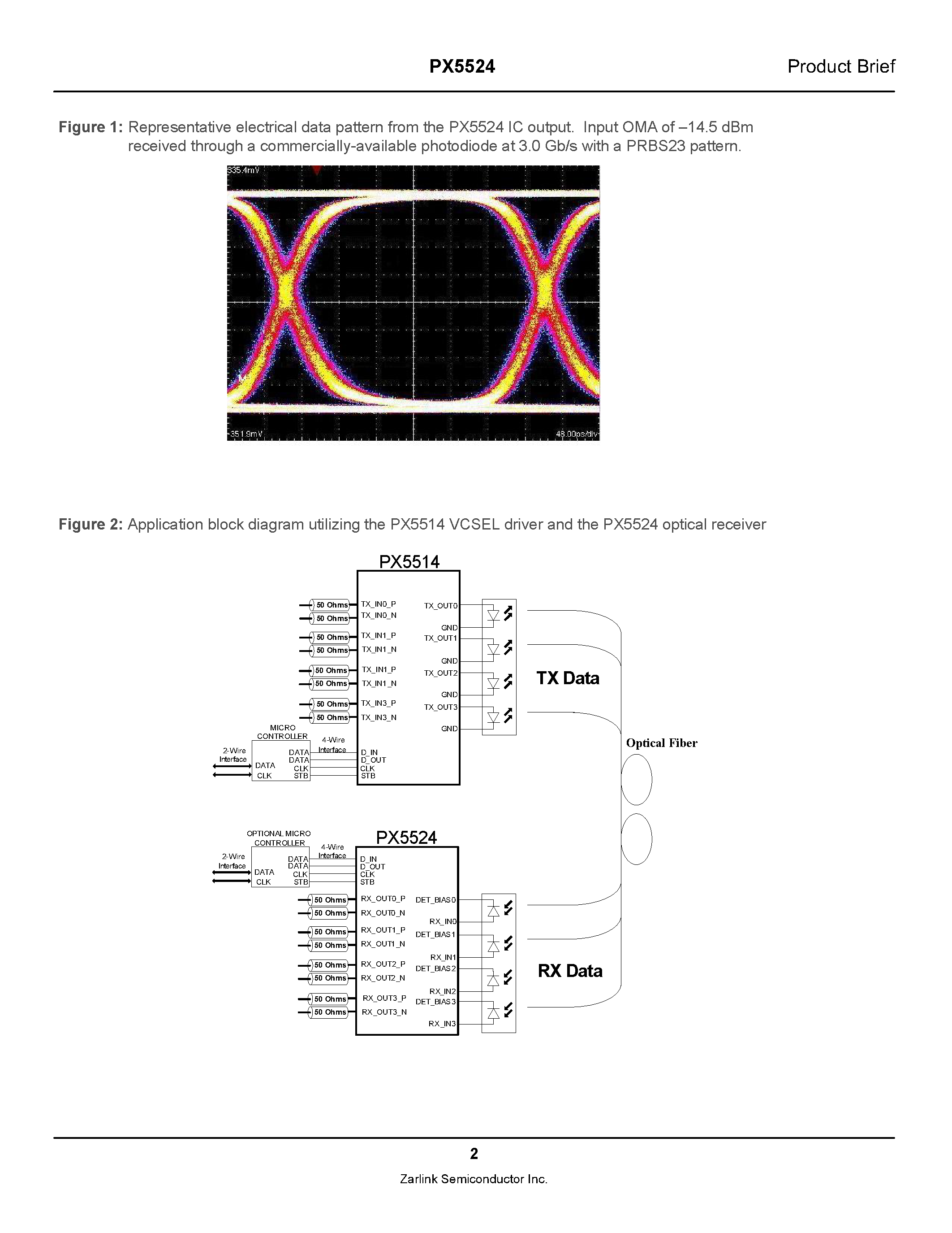 Datasheet PX5524 page 2 Datasheet PX5524 - 4 x 4 Gb/s TIA/LA Receiver page 2