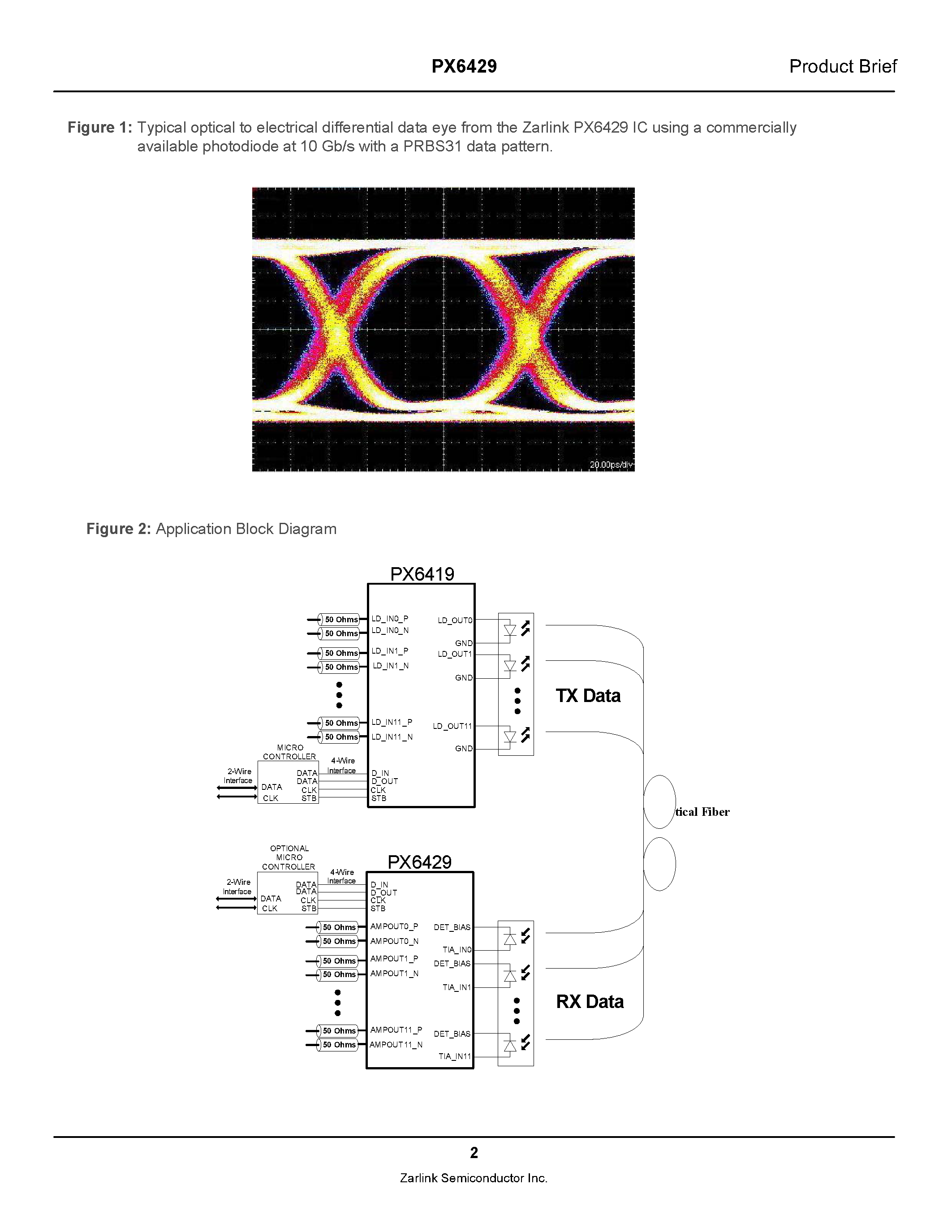 Datasheet PX6429 - 12 x 10 Gb/s TIA/LA Optical Receiver page 2