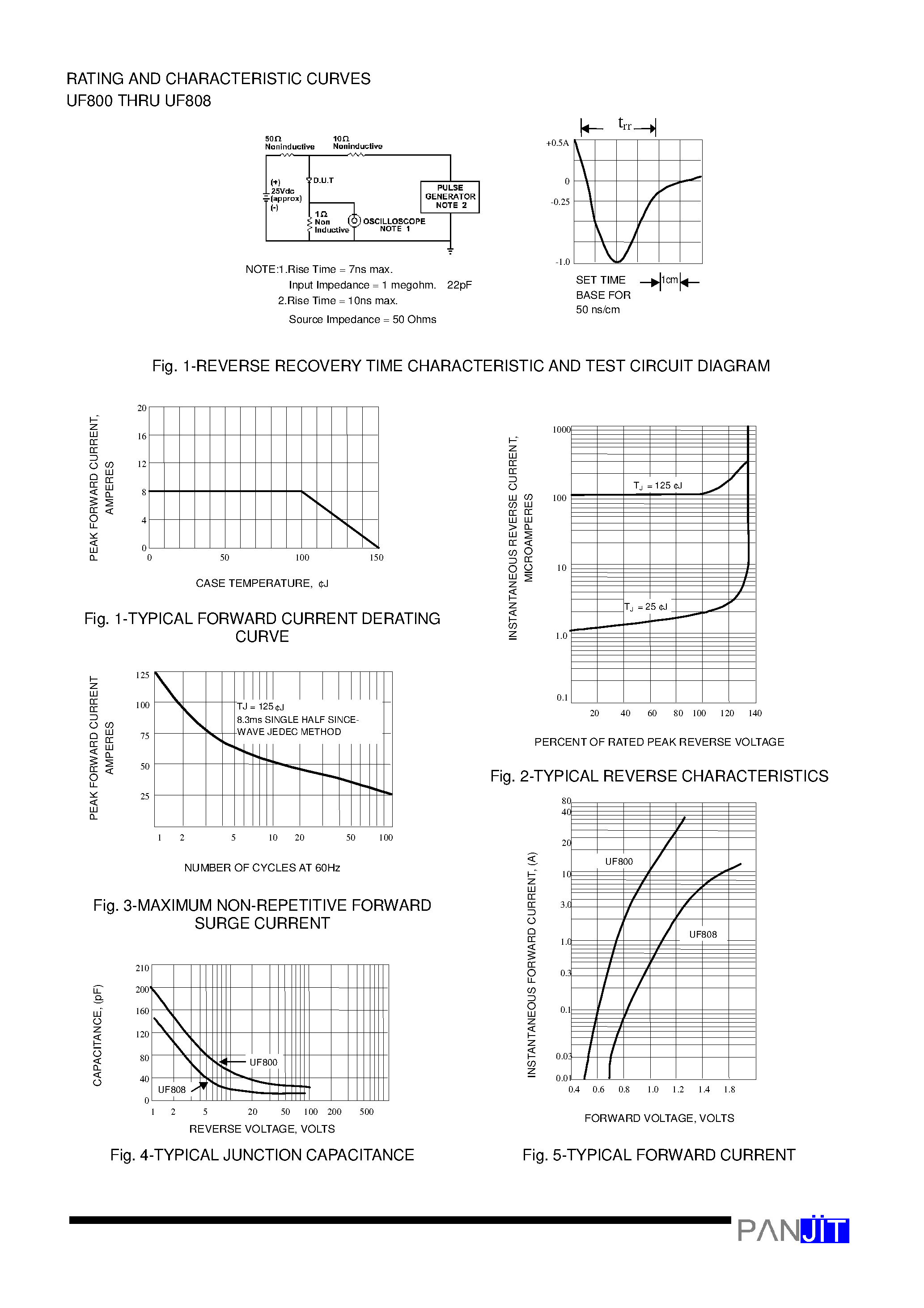 Datasheet UF800 - (UF800 - UF808) ULTRAFAST SWITCHING RECTIFIER page 2