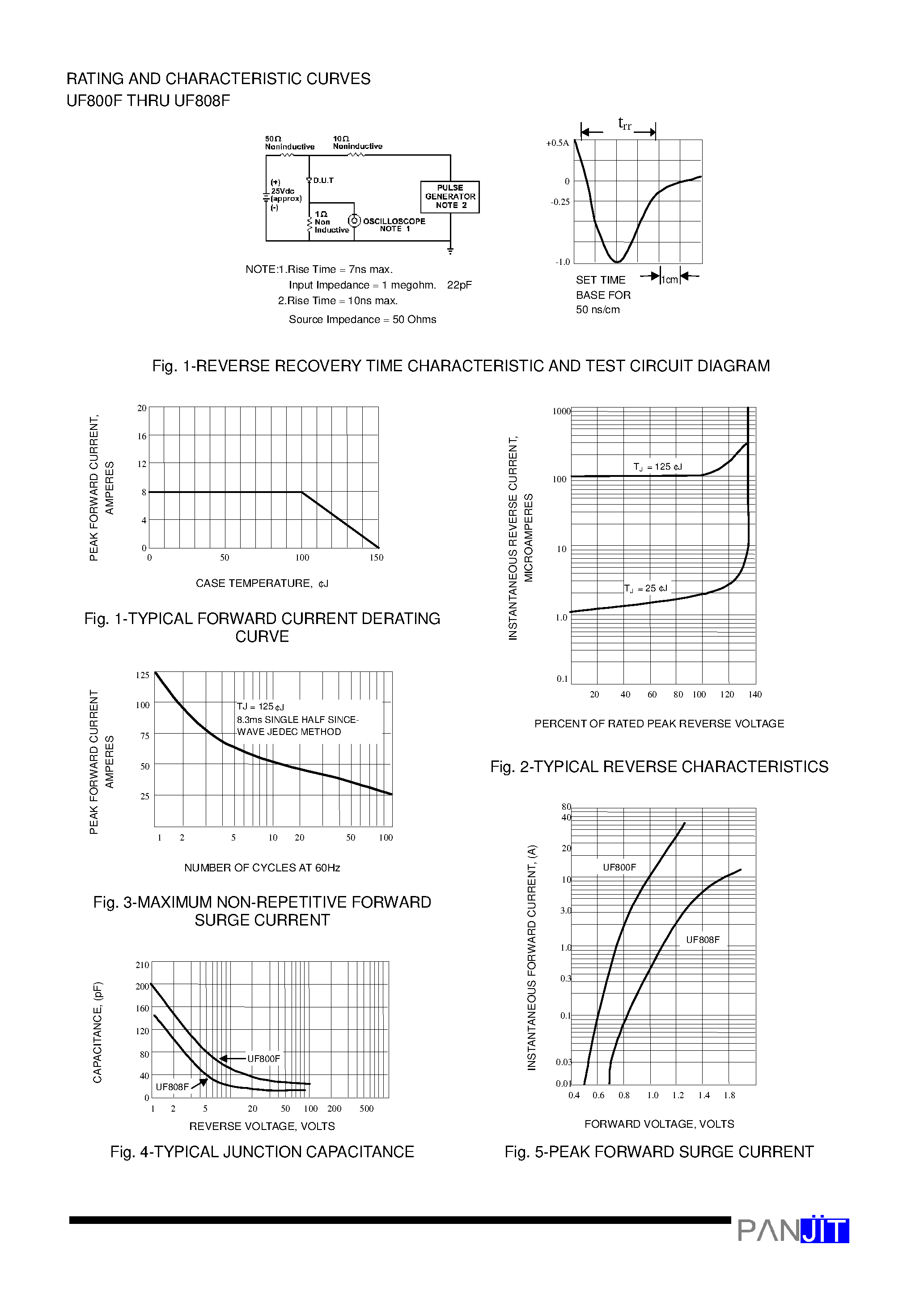 Datasheet UF800F - (UF800F - UF808F) ISOLATION ULTRAFAST SWITCHING RECTIFIER page 2
