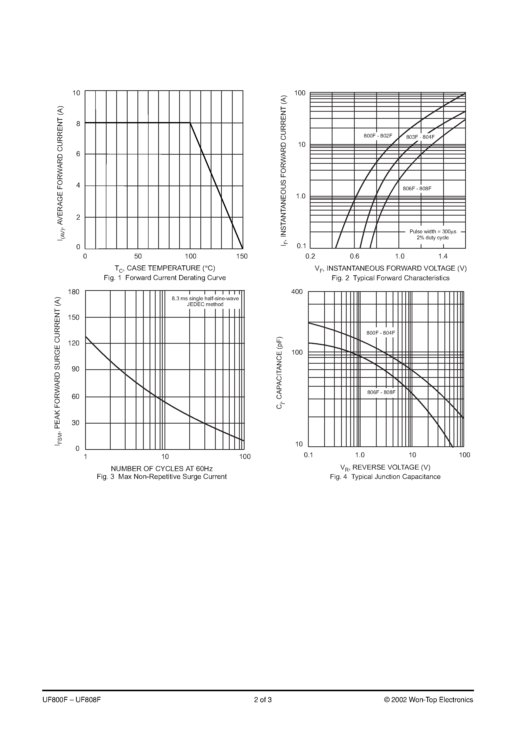 Datasheet UF800F page 2 Datasheet UF800F - (UF800F - UF808F) ISOLATION ULTRAFAST GLASS PASSIVATED RECTIFIER page 2