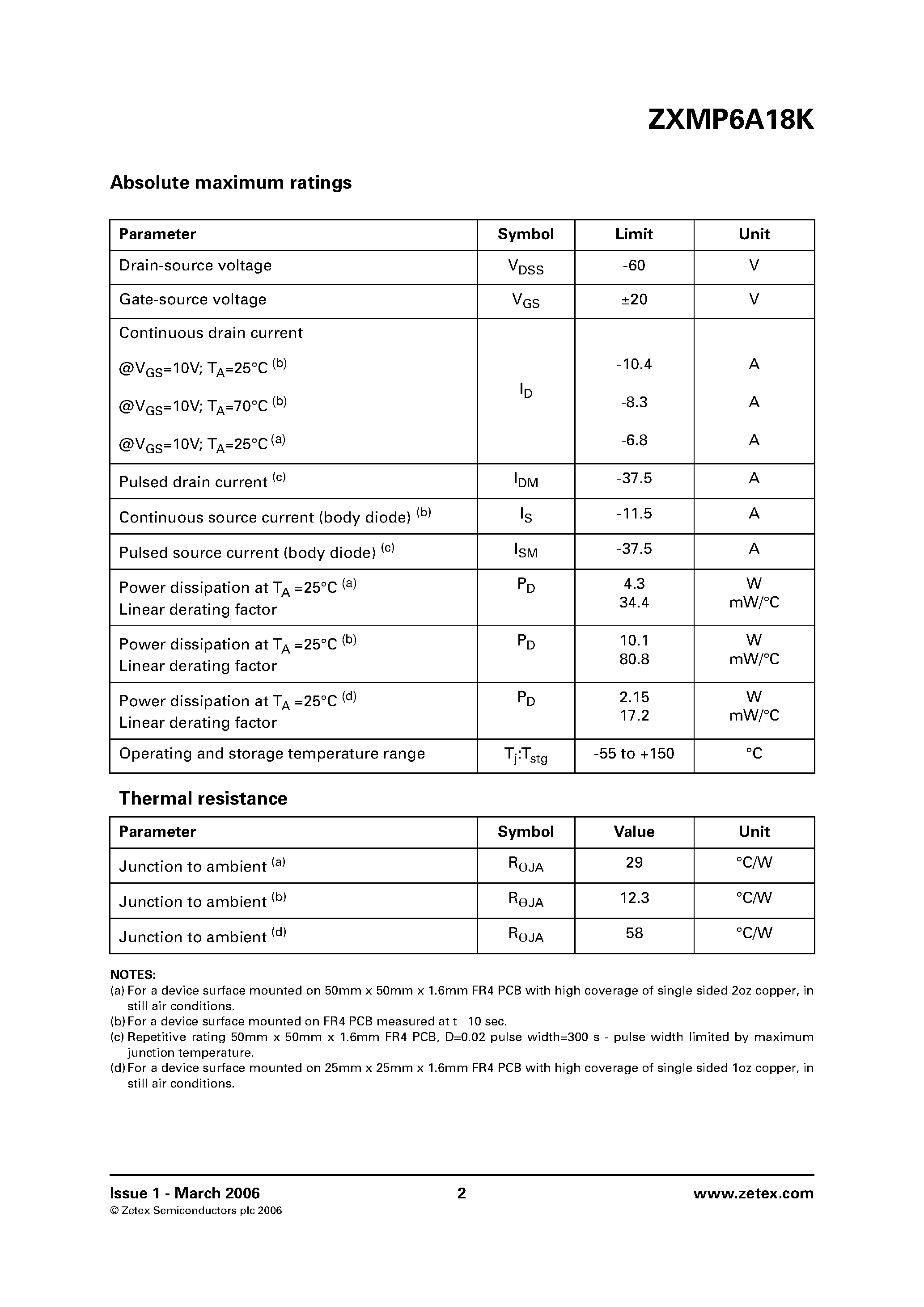 Datasheet ZXMP6A18K page 2 Datasheet ZXMP6A18K - P-channel enhancement mode MOSFET page 2