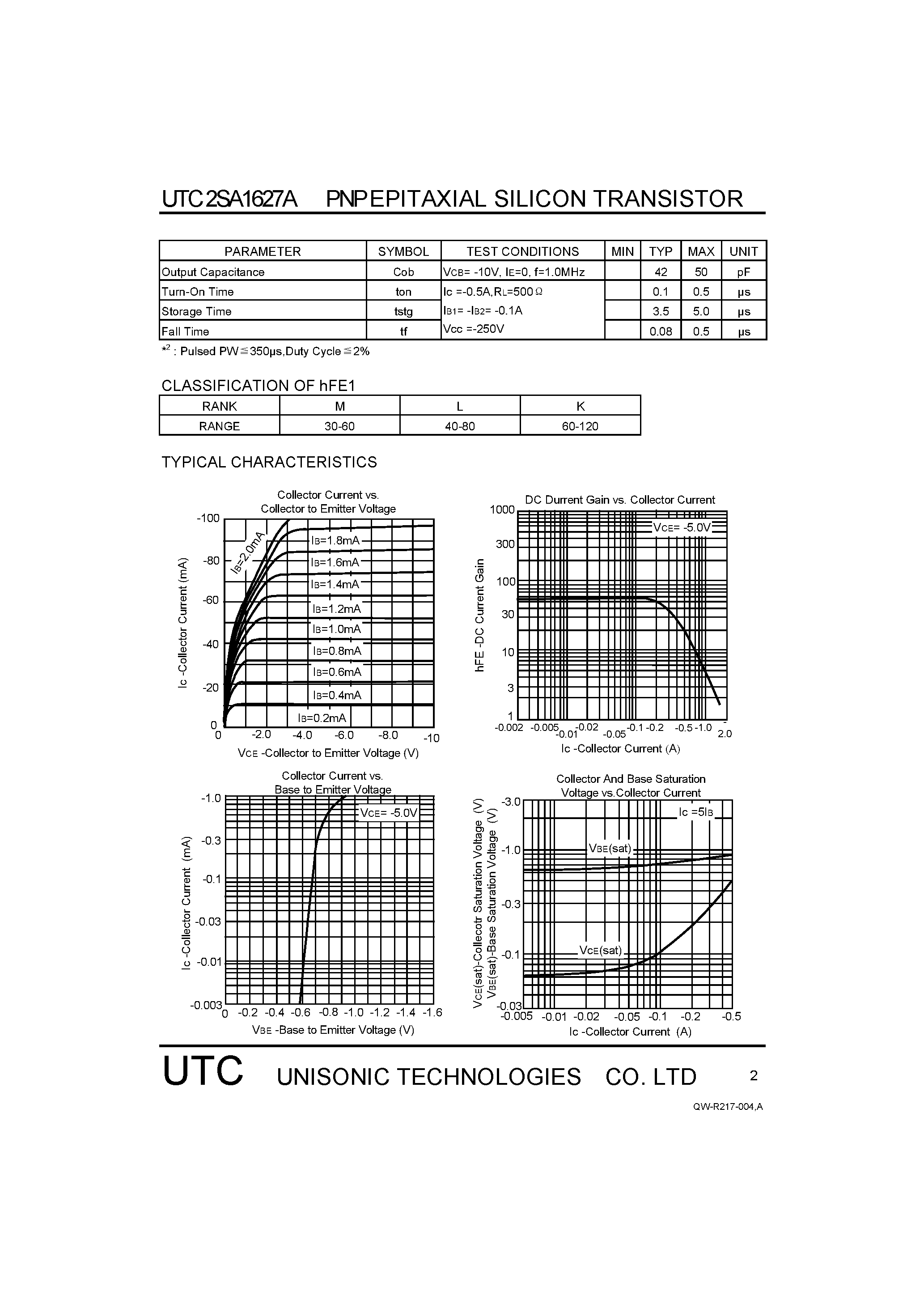 Datasheet 2SA1627A - PNP EPITAXIAL SILICON TRANSISTOR page 2