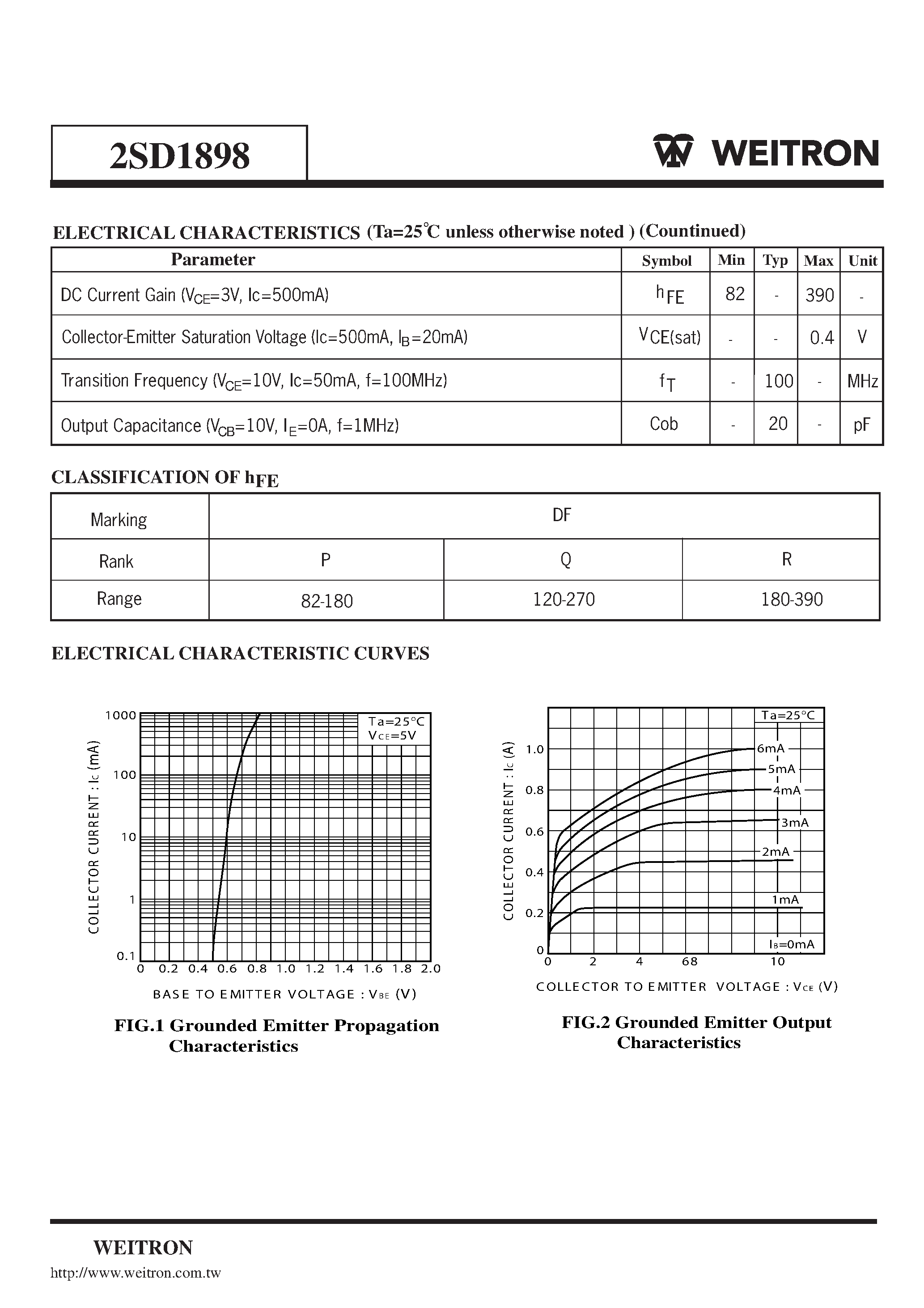 Datasheet 2SD1898 page 2 Datasheet 2SD1898 - Epitaxial Planar NPN Transistors page 2
