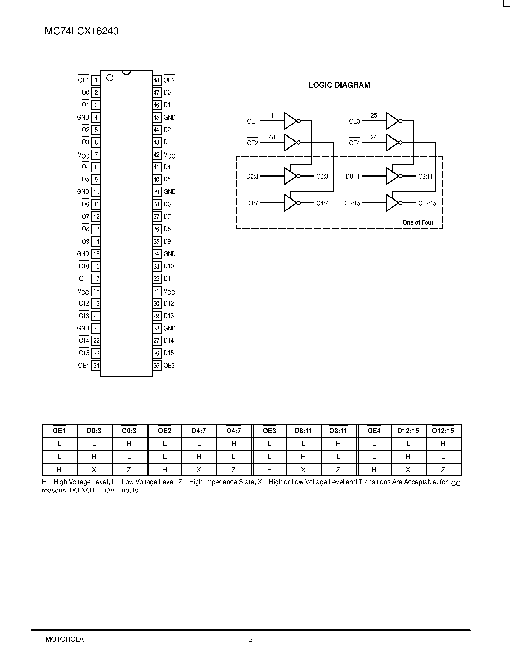 Datasheet MC74LCX16240 - LOW-VOLTAGE CMOS 16-BIT BUFFER page 2