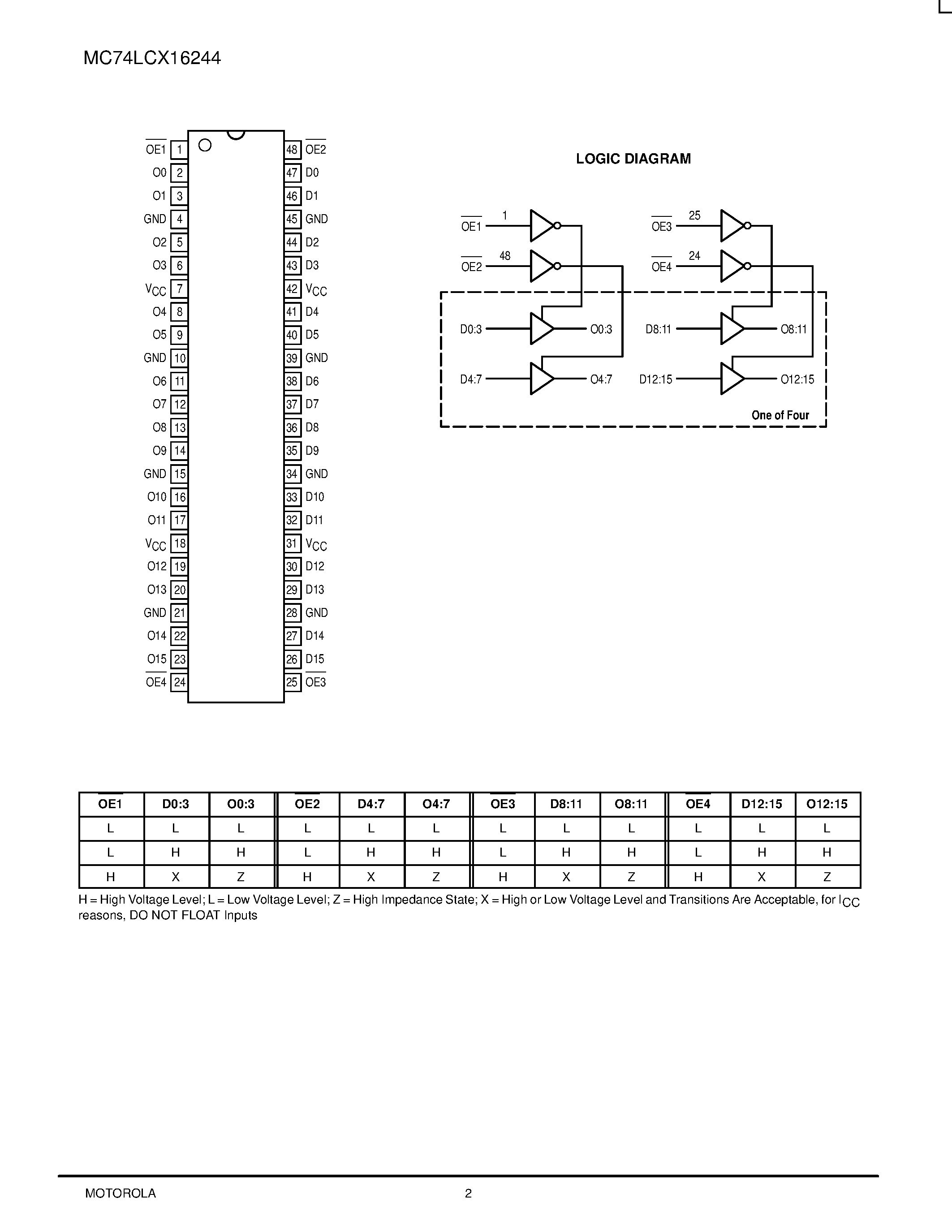 Даташит MC74LCX16244 - LOW-VOLTAGE CMOS 16-BIT BUFFER страница 2