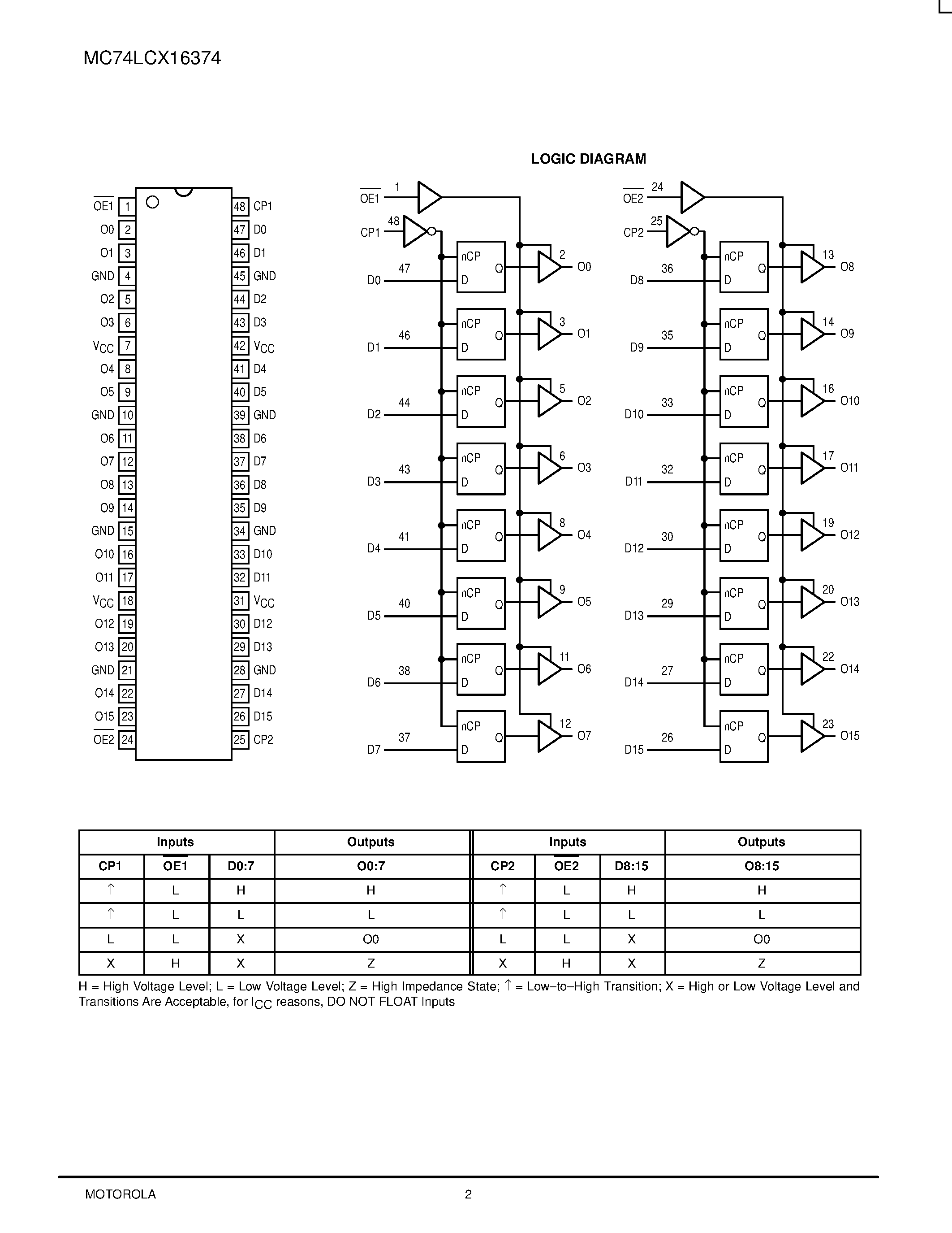 Даташит MC74LCX16374 - LOW-VOLTAGE CMOS 16-BIT D-TYPE FLIP-FLOP страница 2