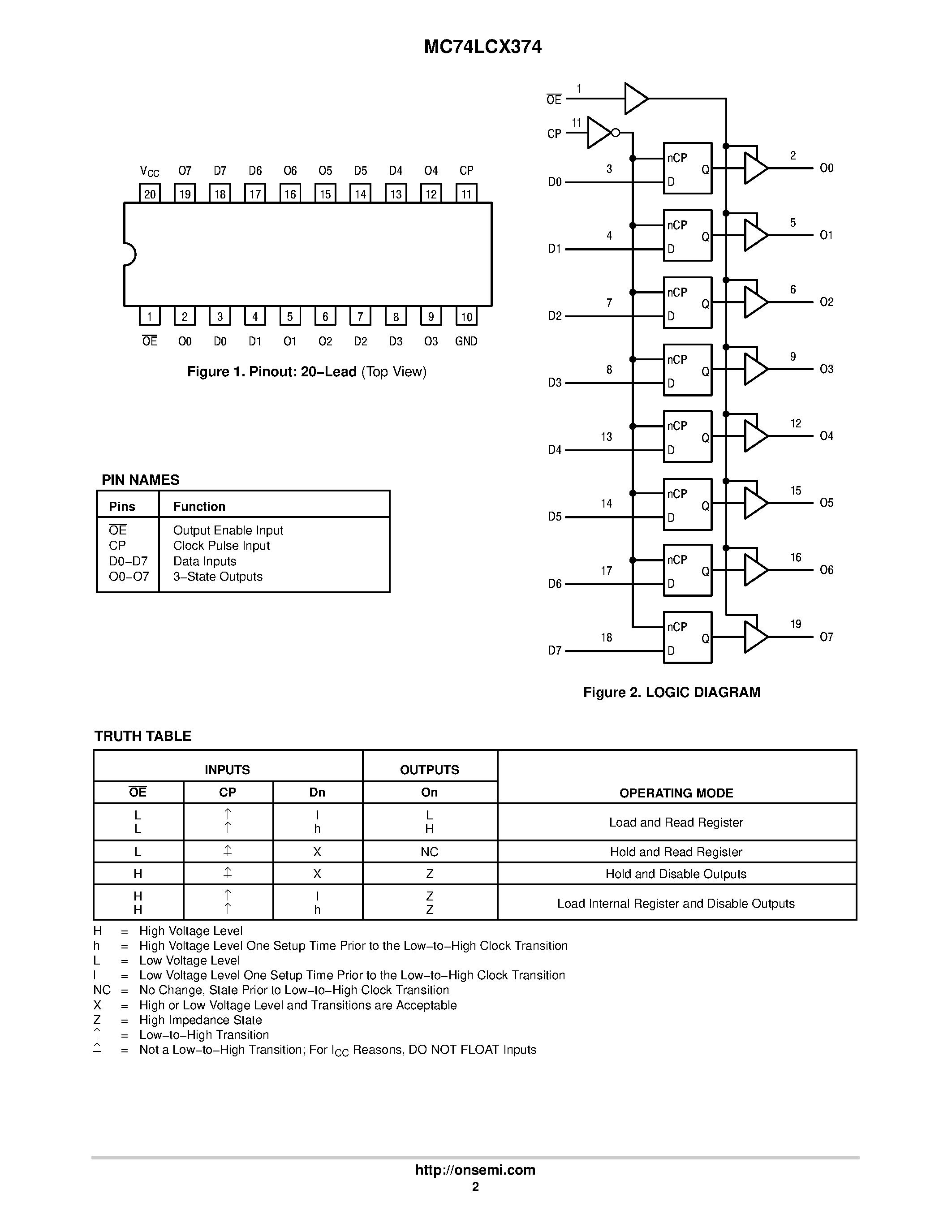 Даташит MC74LCX374 - Low-Voltage CMOS Octal D-Type Flip-Flop страница 2