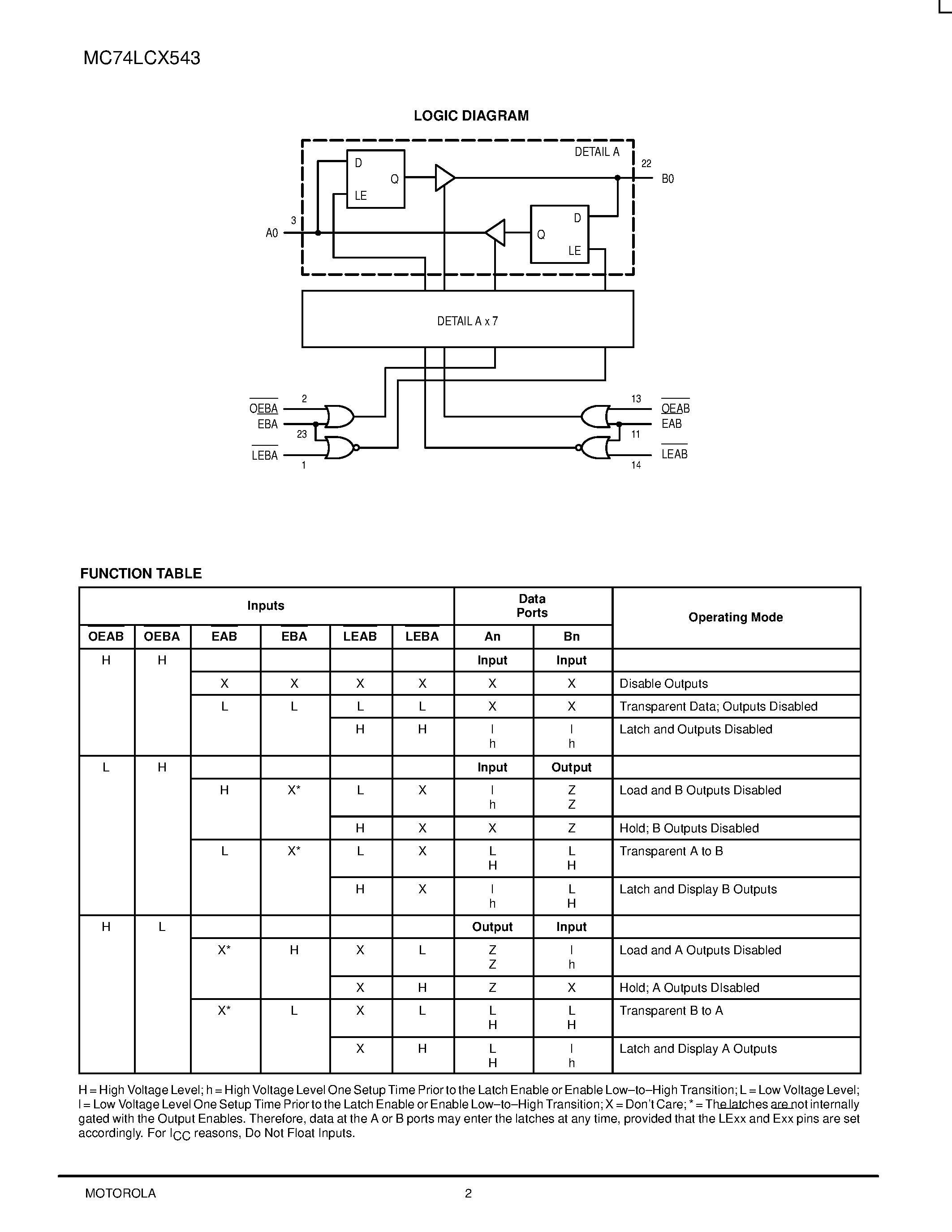 Даташит MC74LCX543 - LOW-VOLTAGE CMOS OCTAL LATCHING TRANSCEIVER страница 2