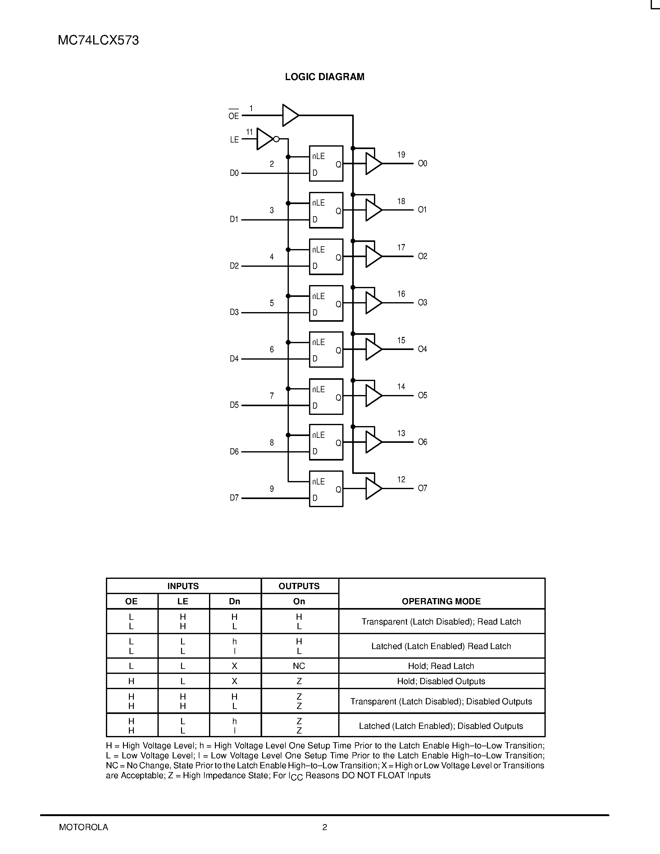 Даташит MC74LCX573 - LOW-VOLTAGE CMOS OCTAL TRANSPARENT LATCH страница 2
