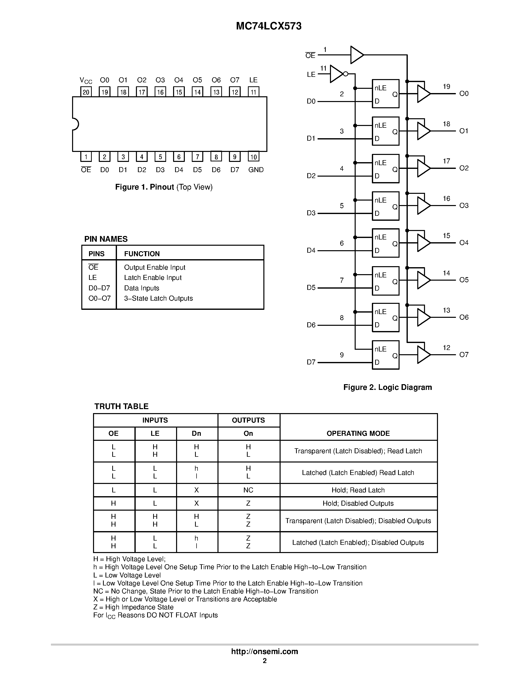 Даташит MC74LCX573 - Low-Voltage CMOS Octal Transparent Latch страница 2