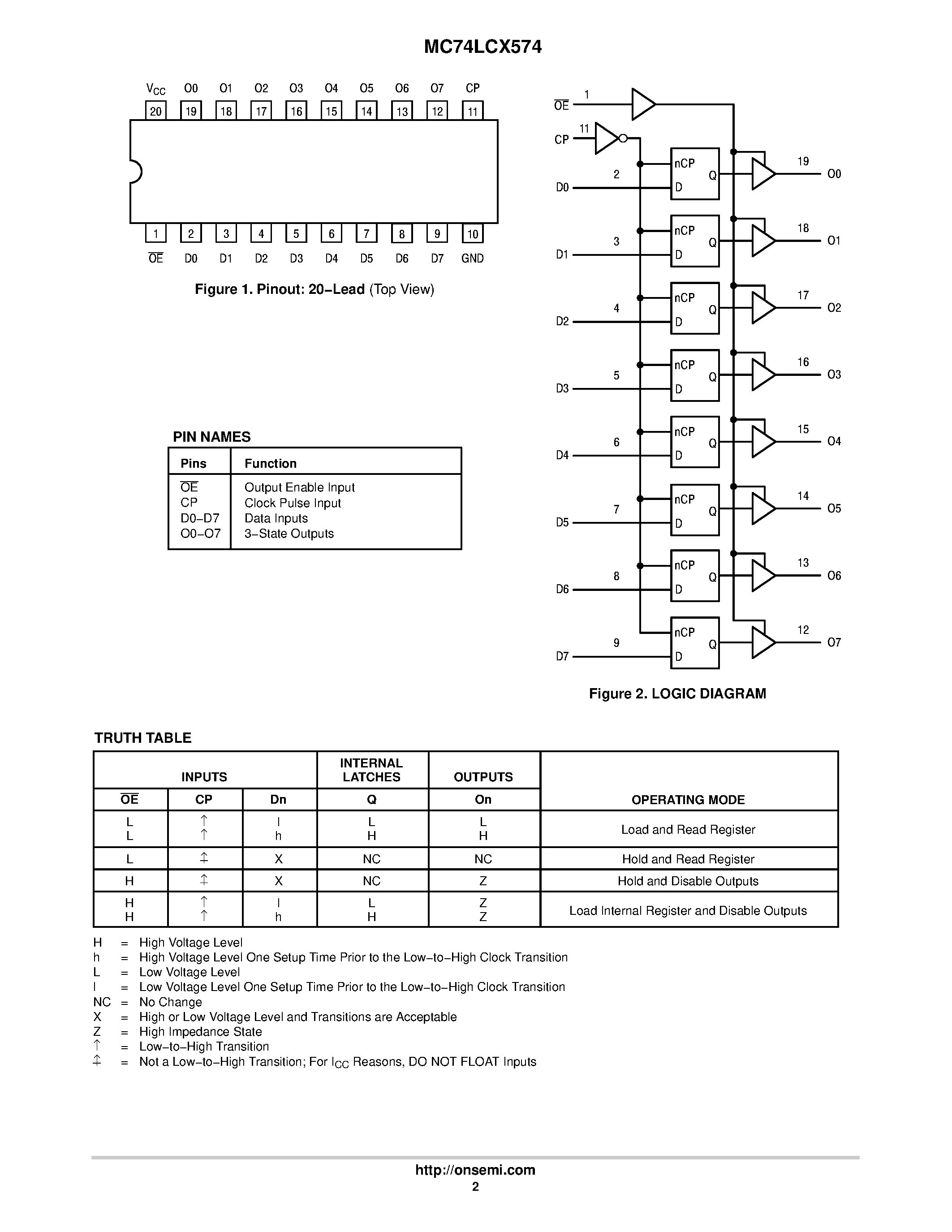 Даташит MC74LCX574 - Low-Voltage CMOS Octal D-Type Flip-Flop страница 2