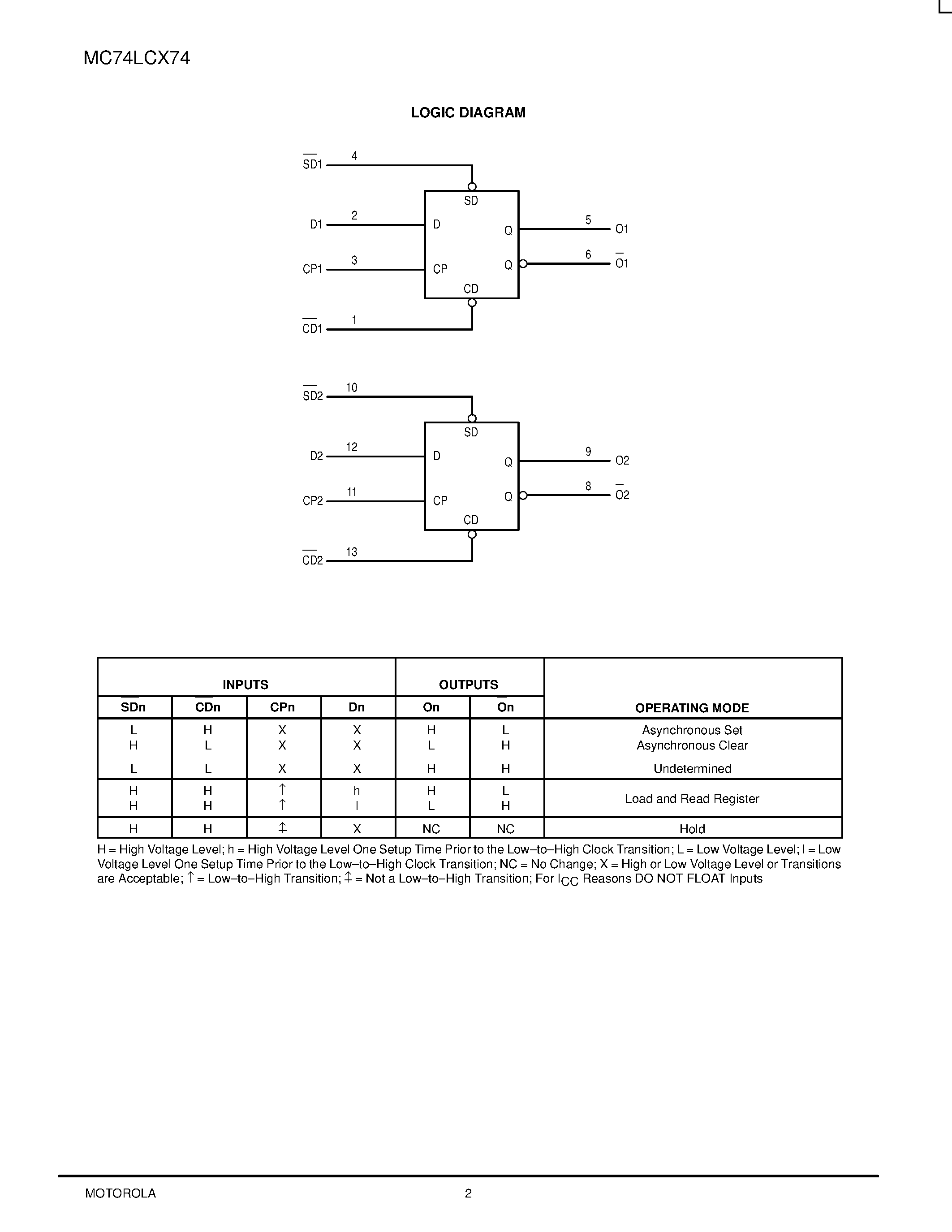 Даташит MC74LCX74 - LOW-VOLTAGE CMOS DUAL D-TYPE FLIP-FLOP страница 2